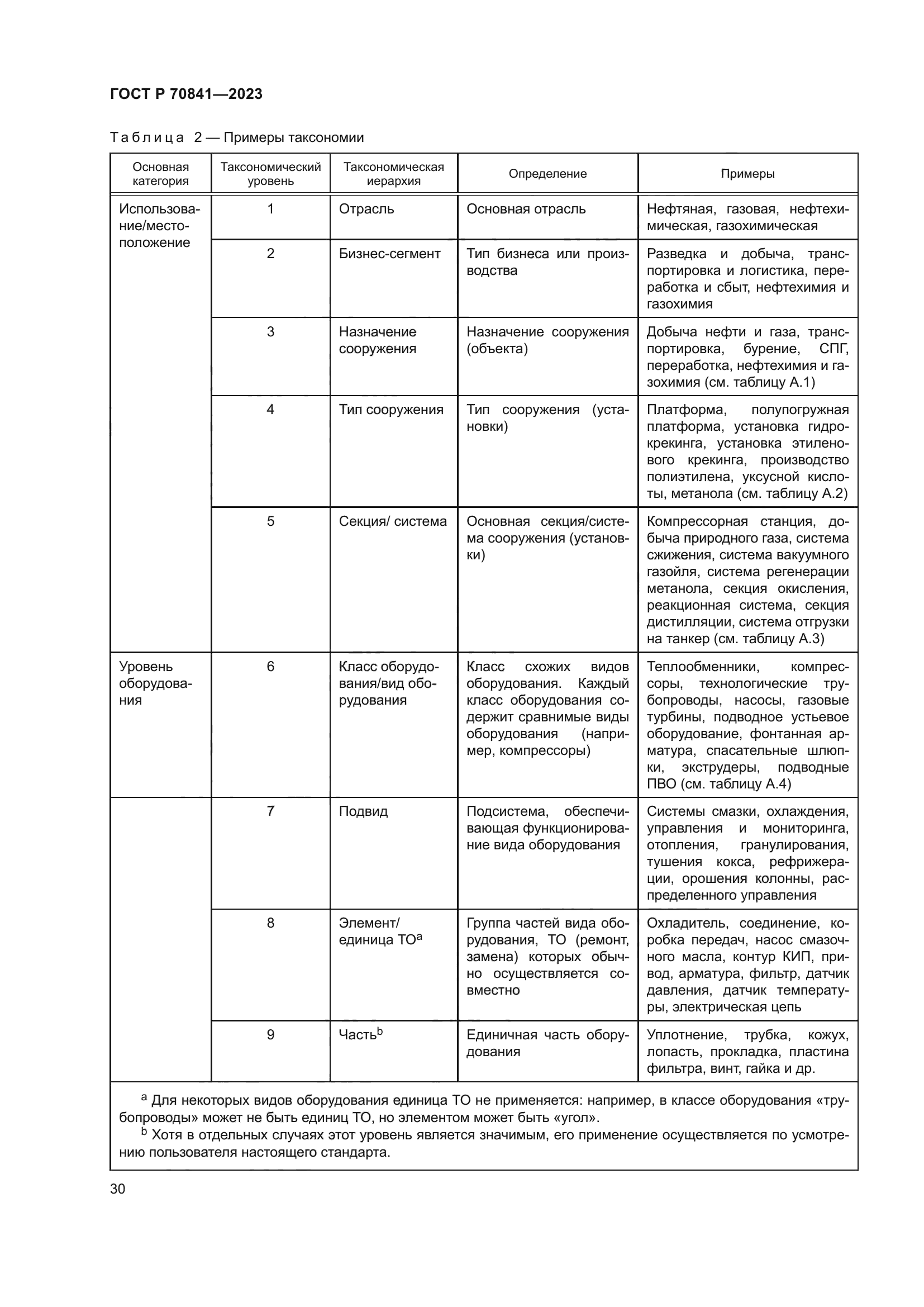 ГОСТ Р 70841-2023