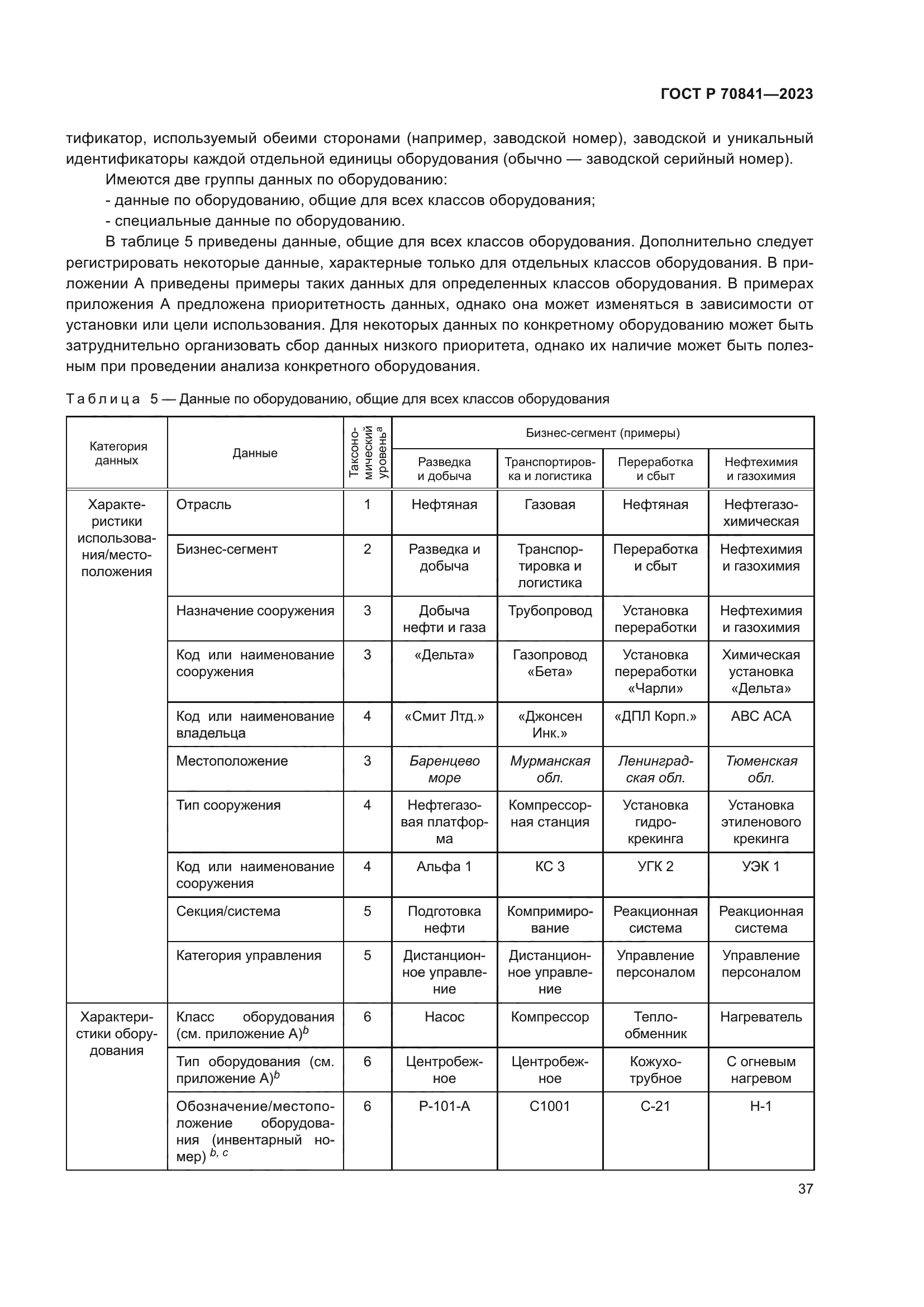 ГОСТ Р 70841-2023