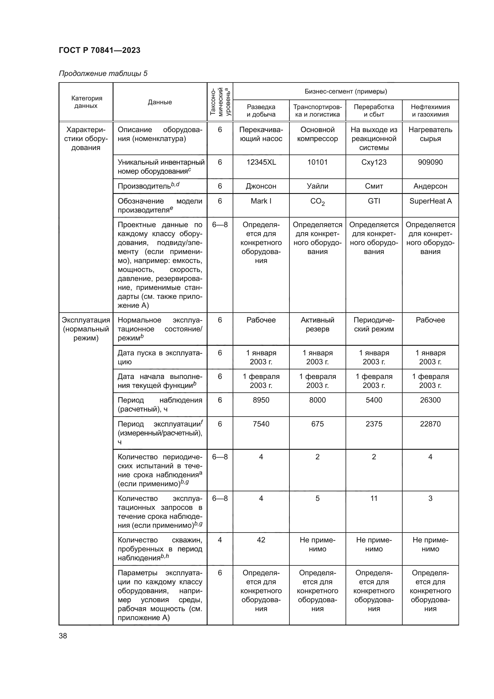 ГОСТ Р 70841-2023