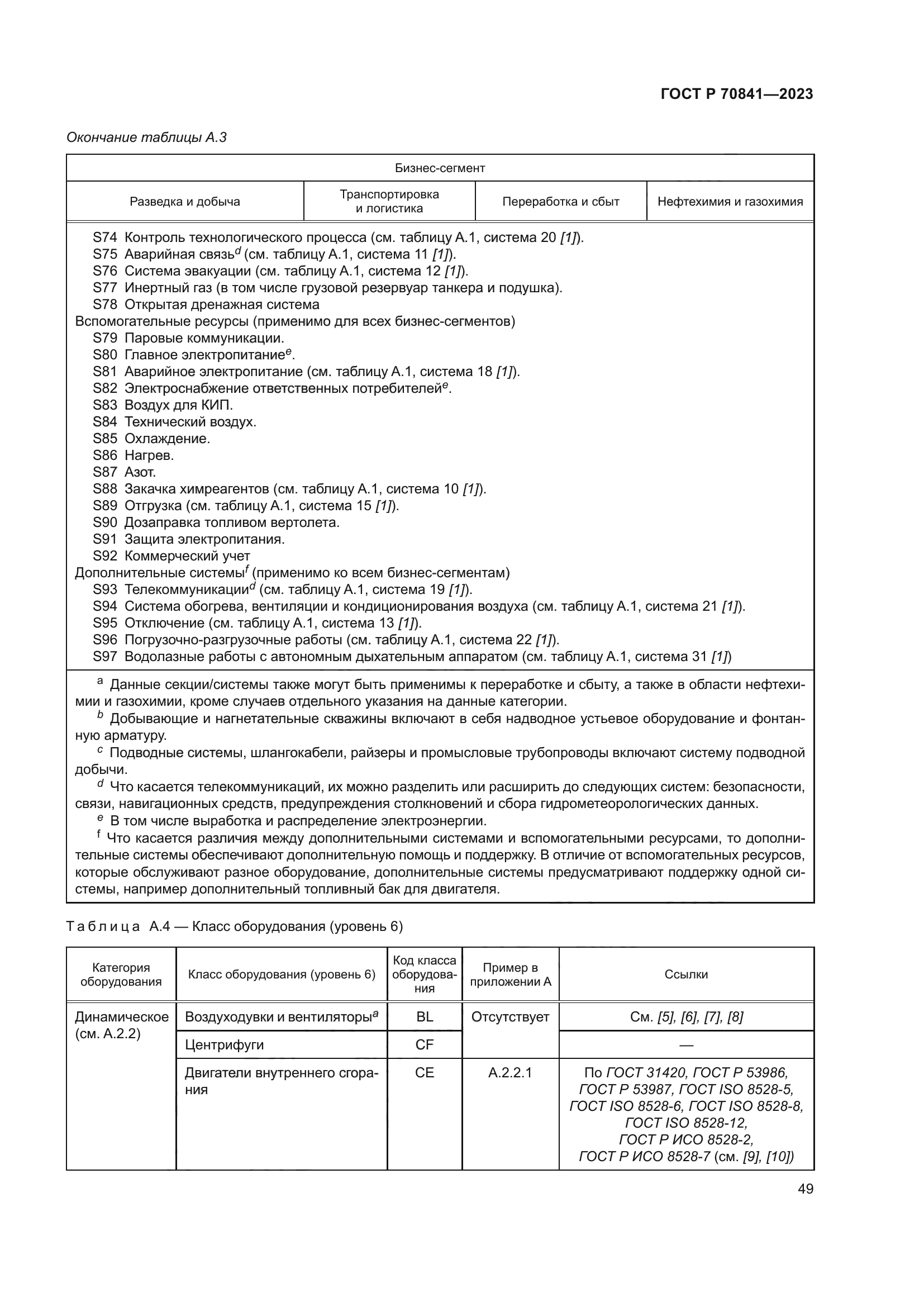 ГОСТ Р 70841-2023