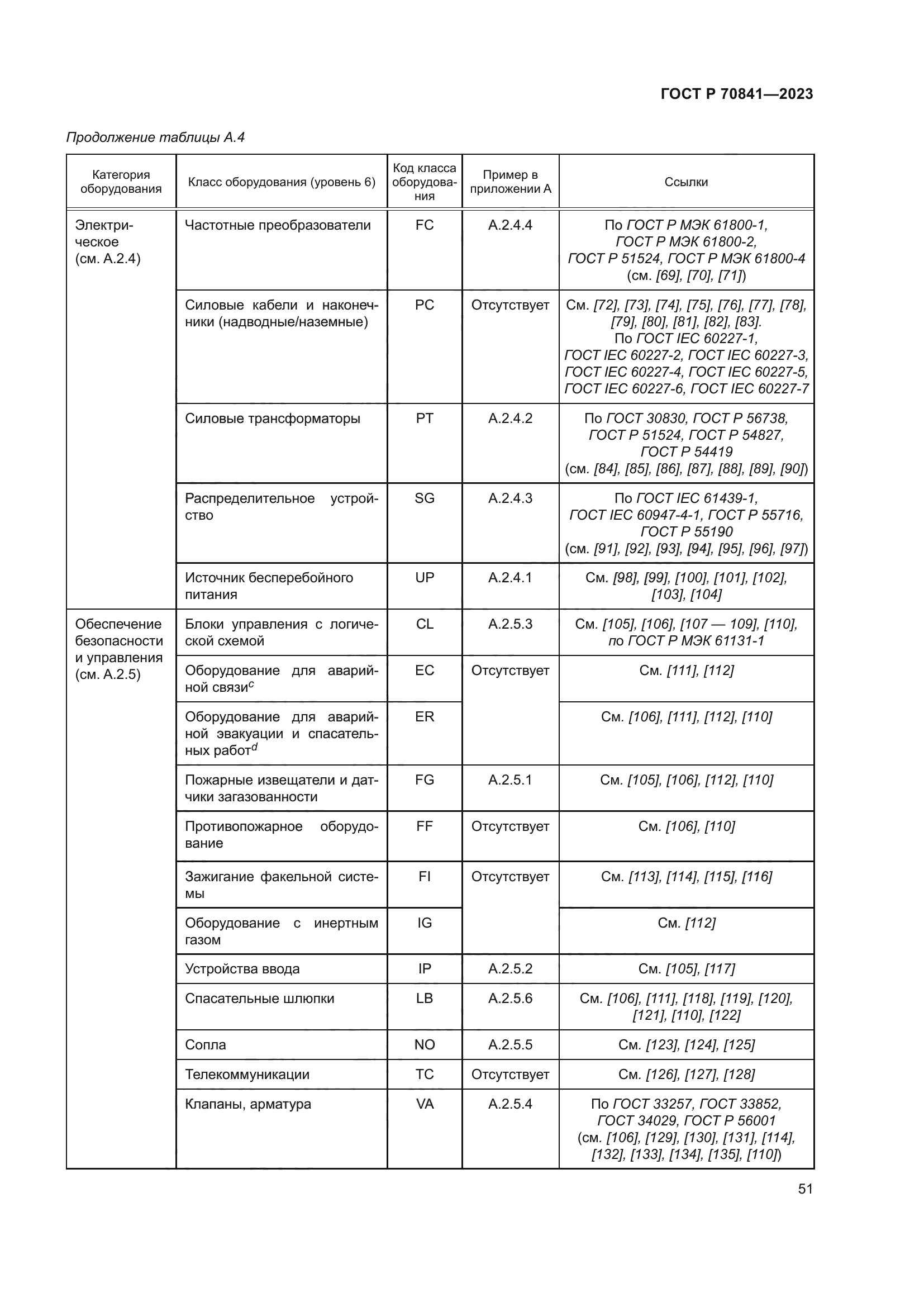 ГОСТ Р 70841-2023