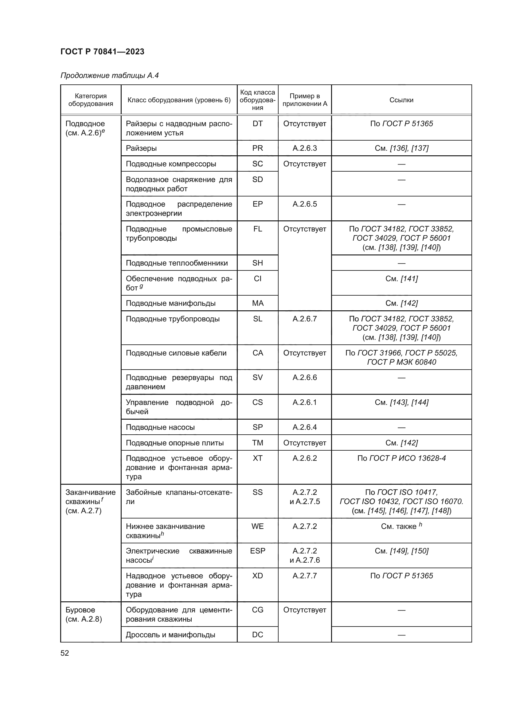 ГОСТ Р 70841-2023