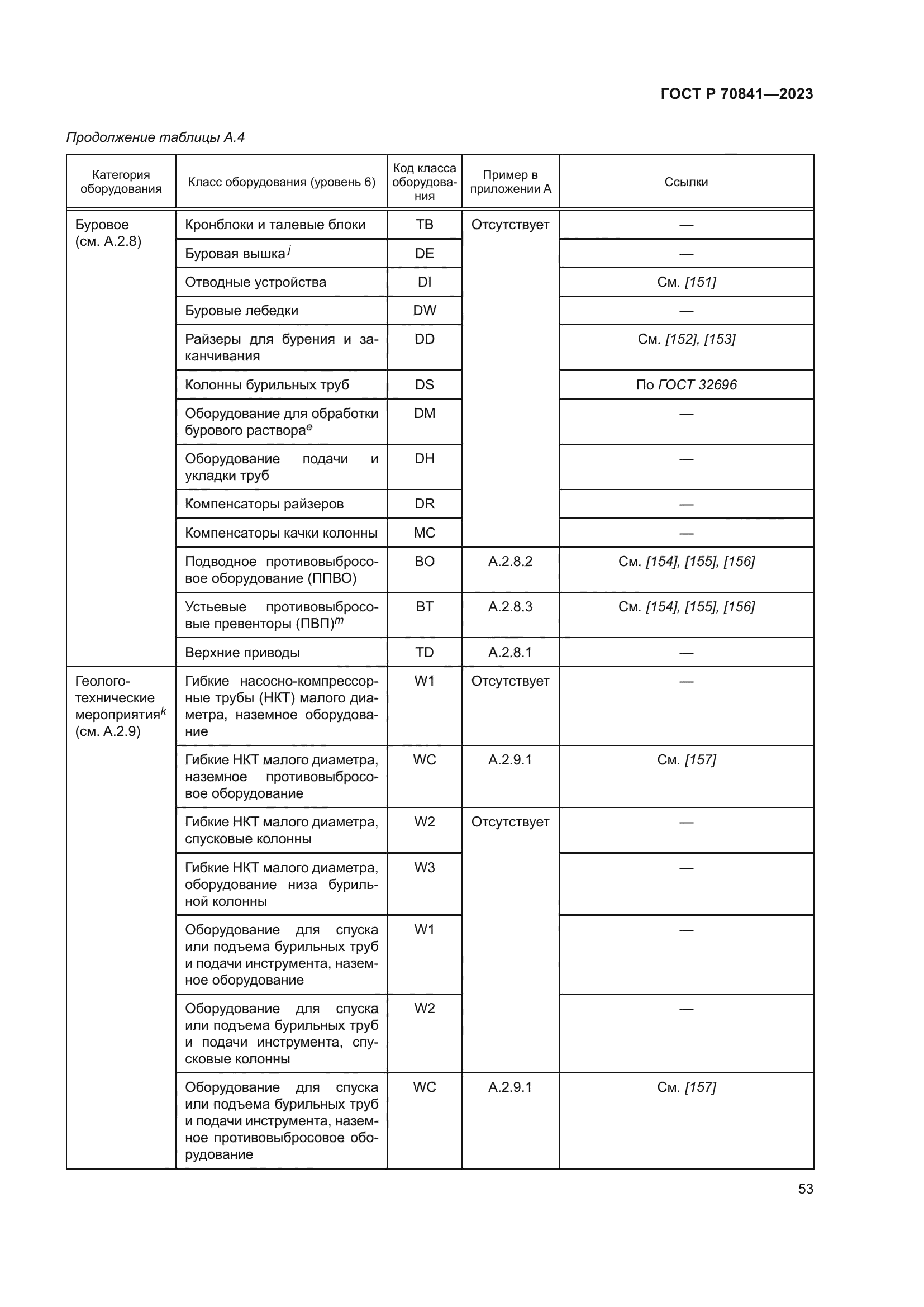 ГОСТ Р 70841-2023