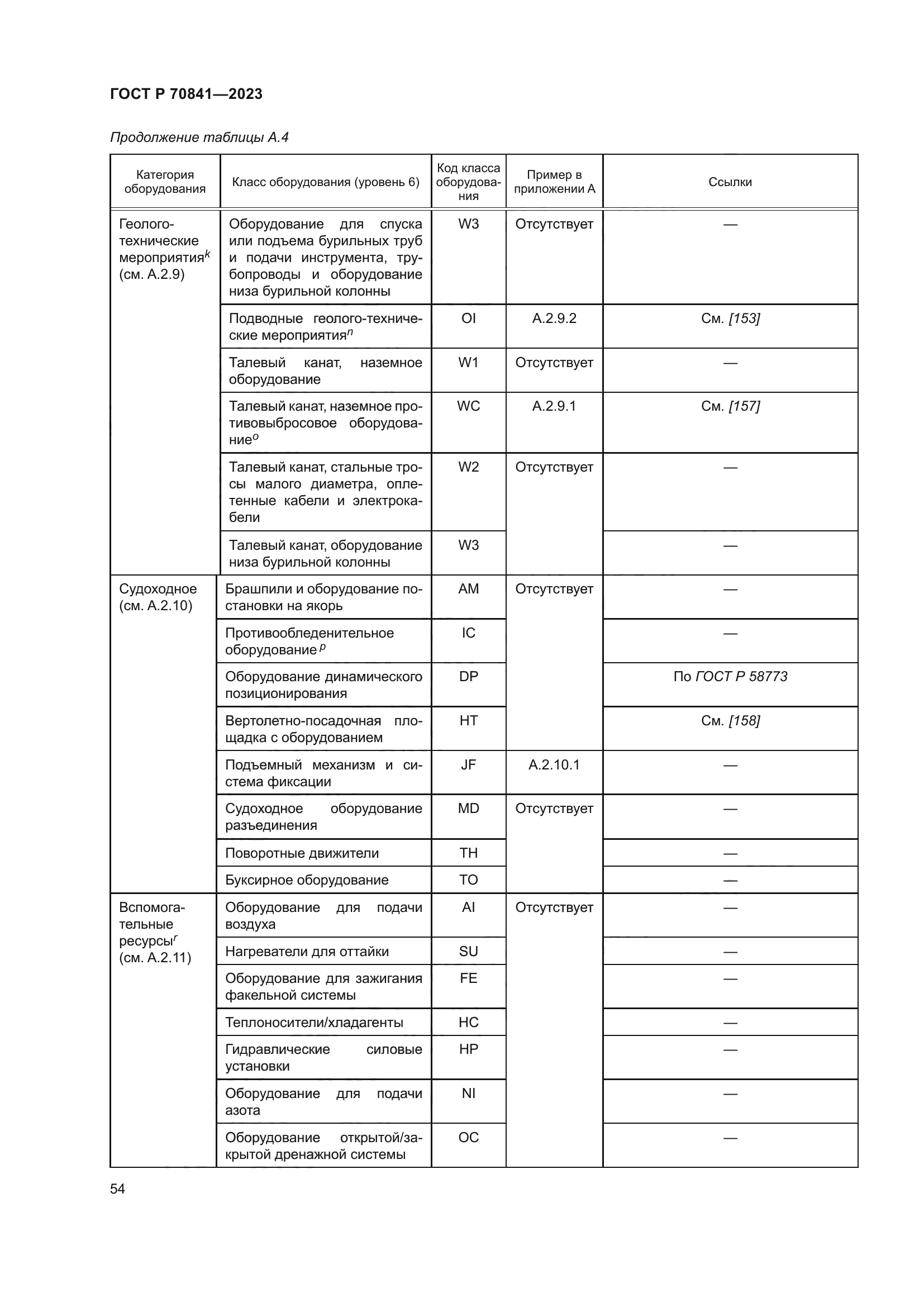 ГОСТ Р 70841-2023