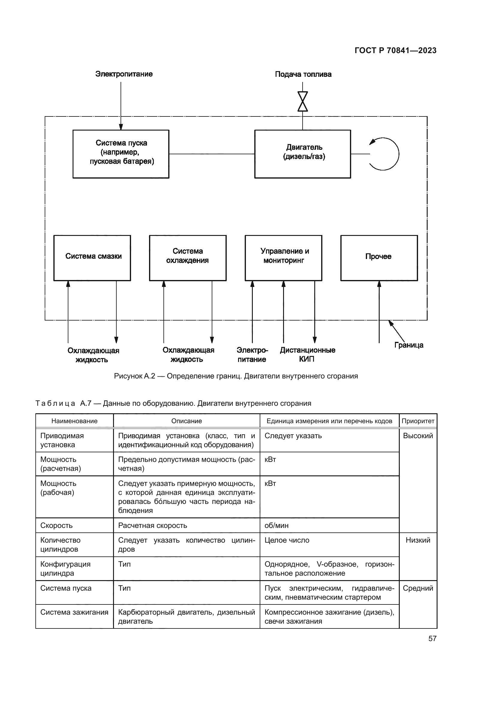 ГОСТ Р 70841-2023