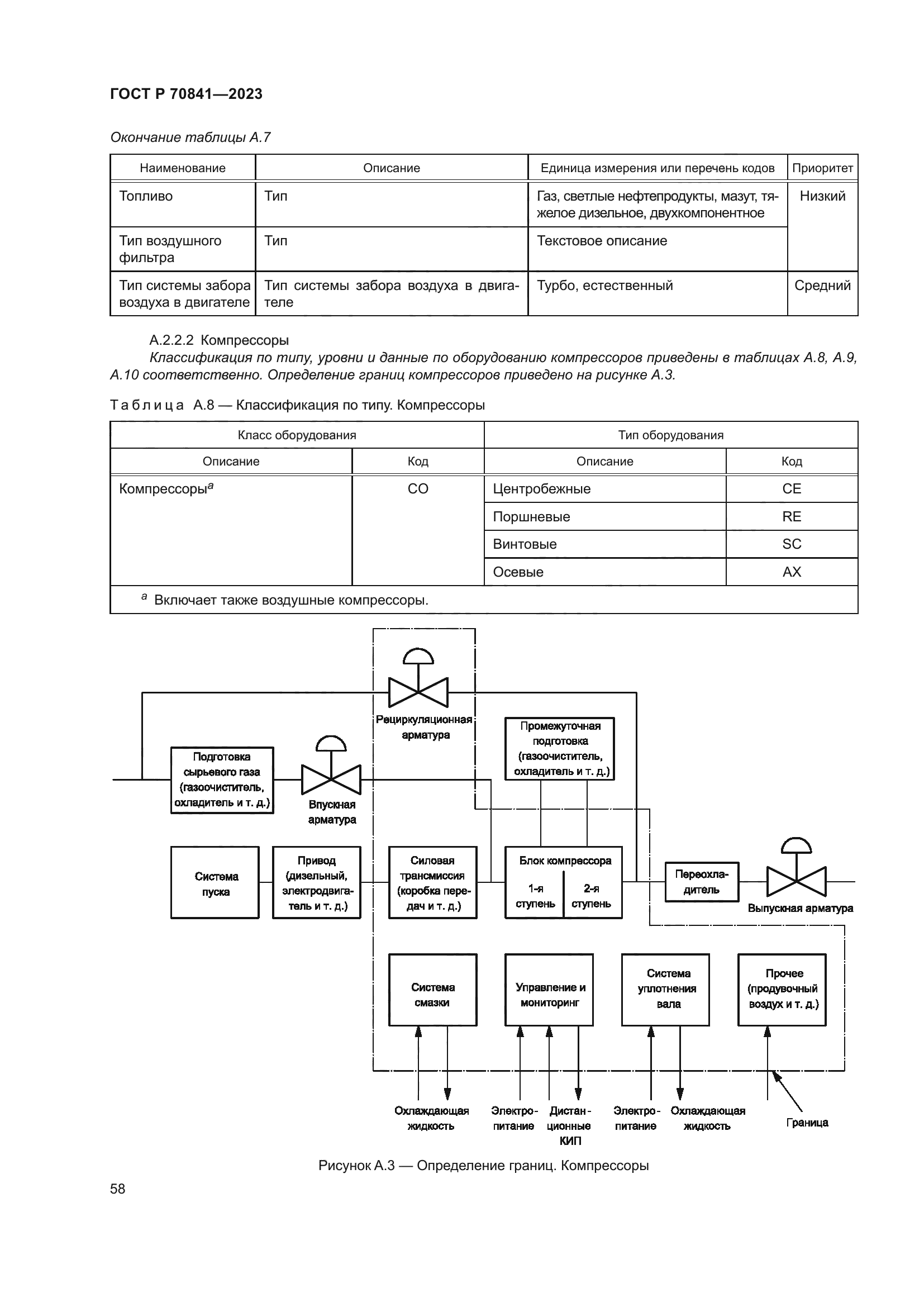 ГОСТ Р 70841-2023