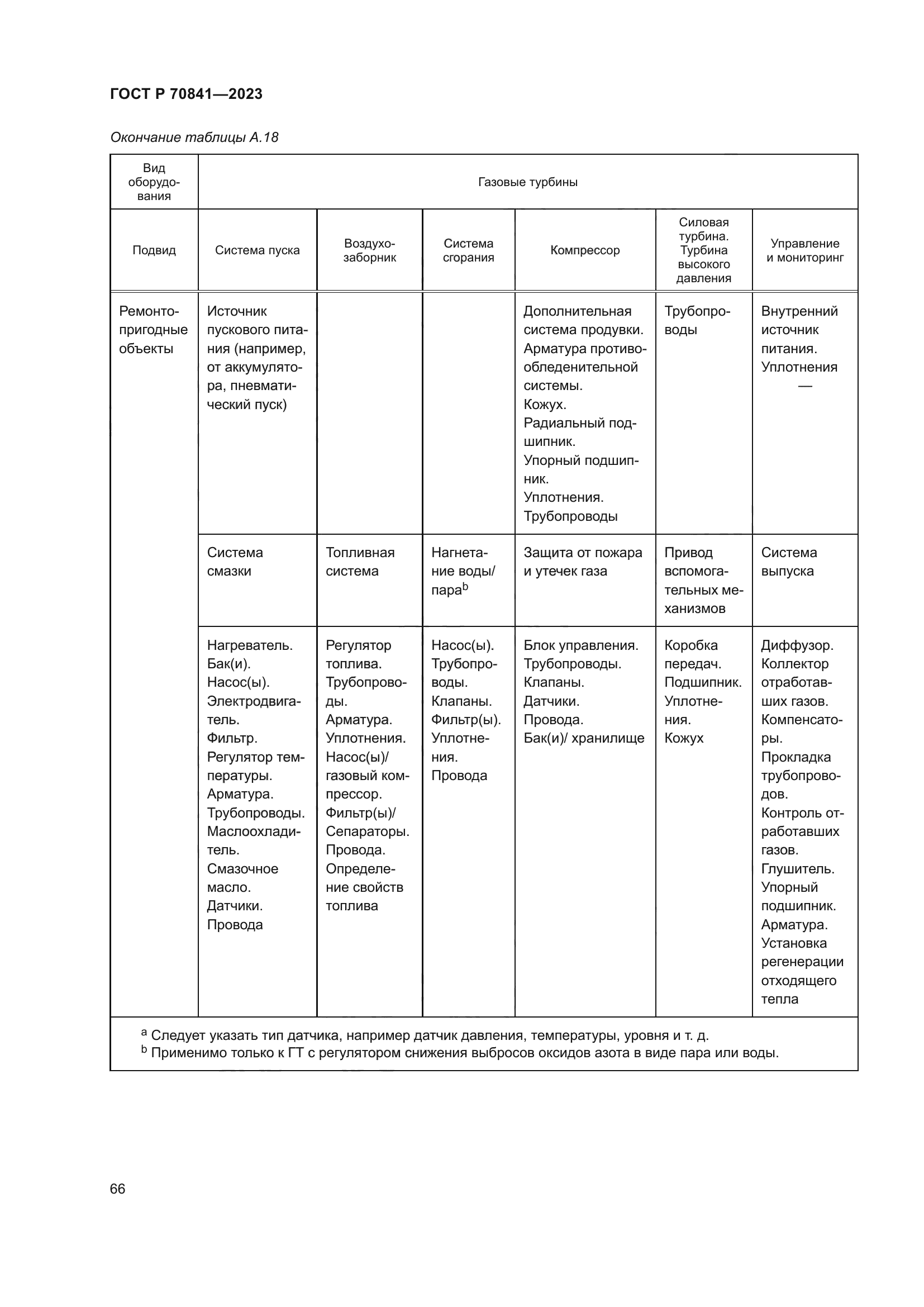 ГОСТ Р 70841-2023