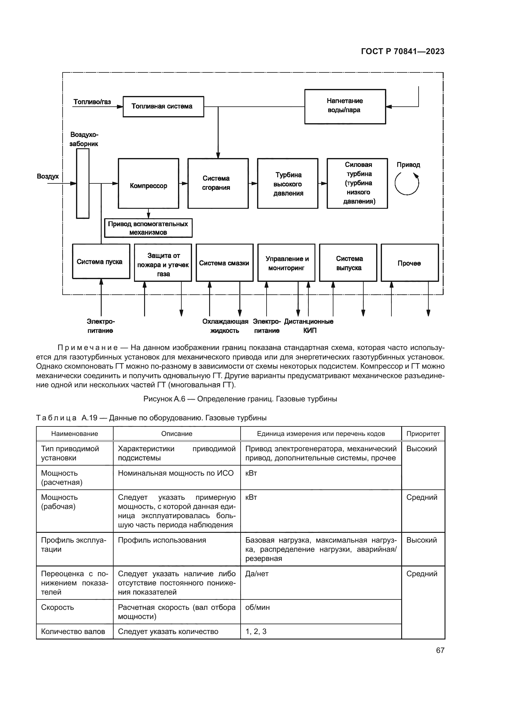 ГОСТ Р 70841-2023