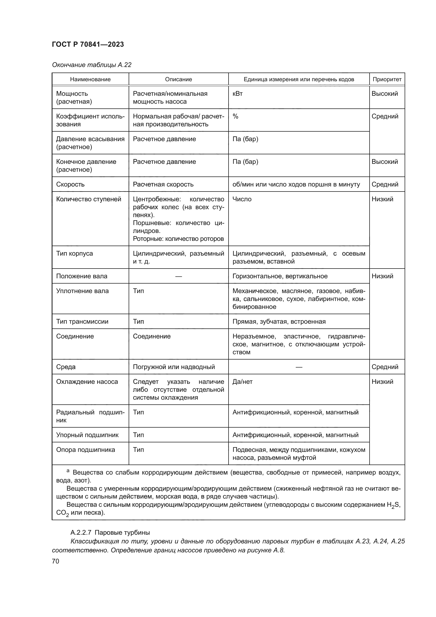 ГОСТ Р 70841-2023