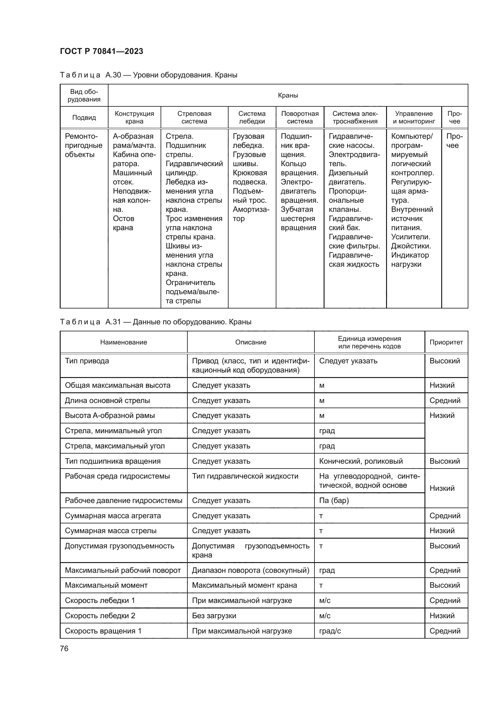 ГОСТ Р 70841-2023
