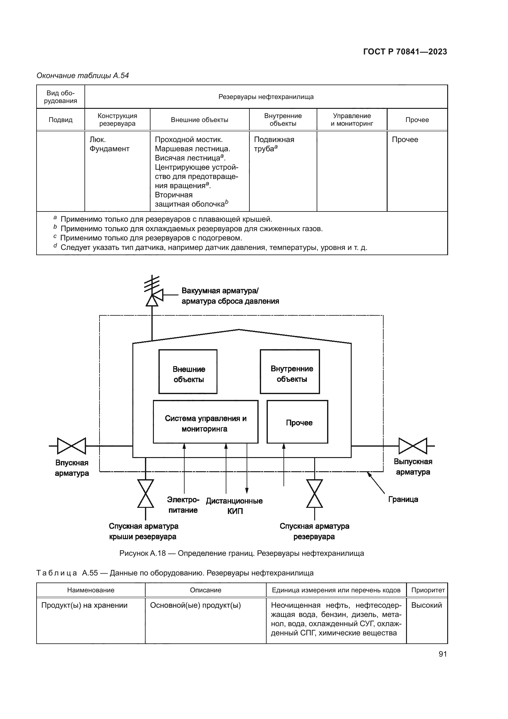 ГОСТ Р 70841-2023