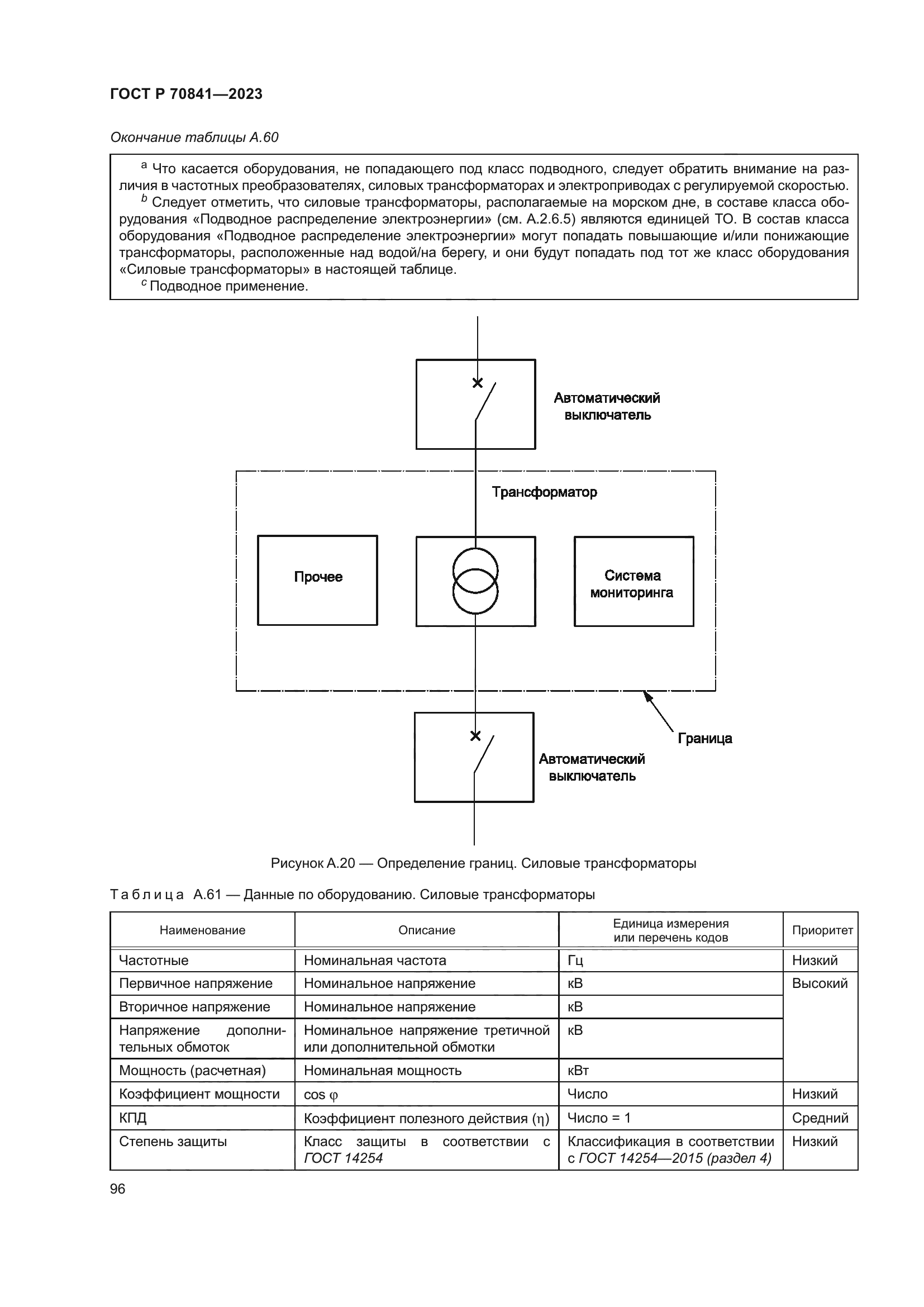 ГОСТ Р 70841-2023