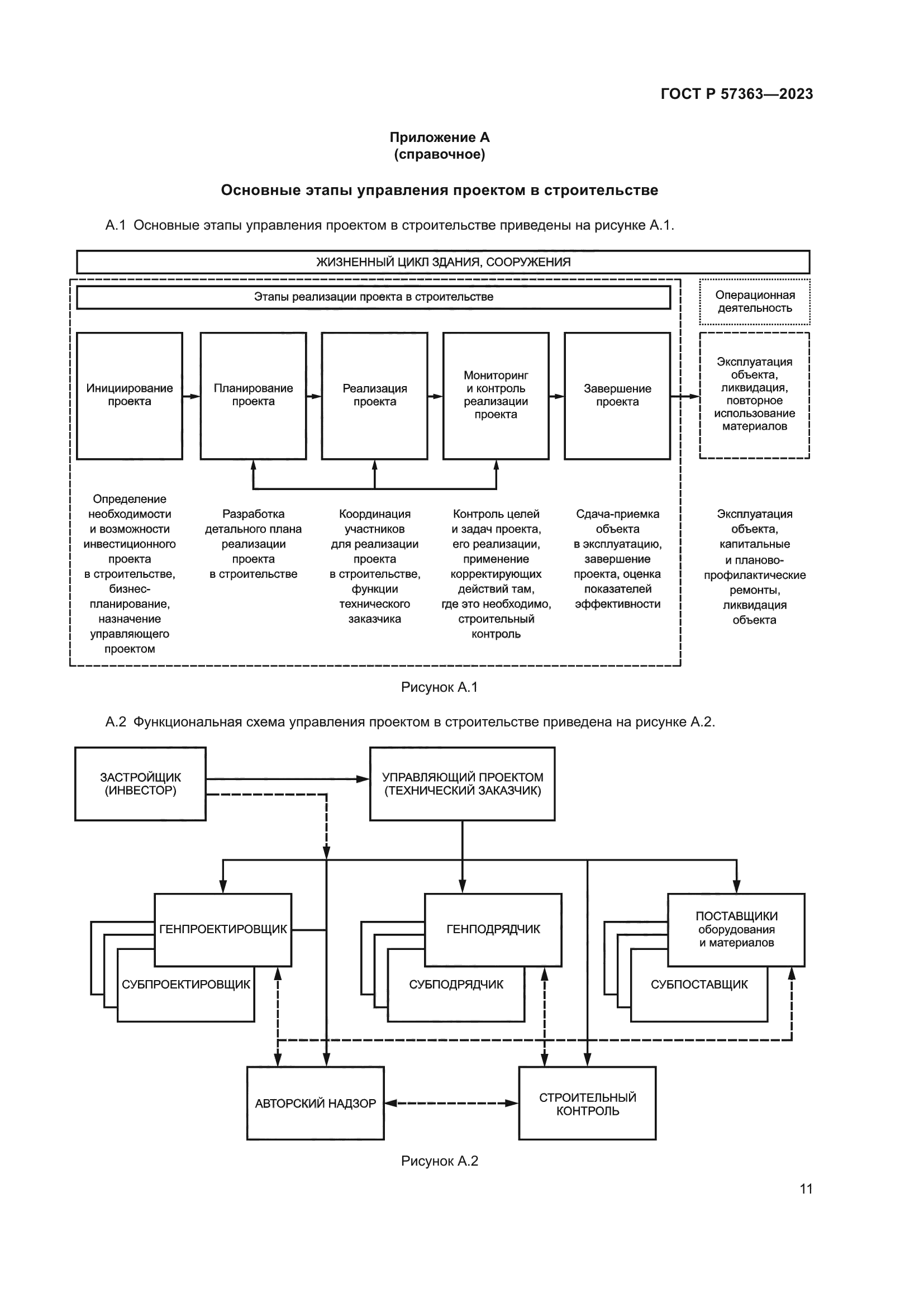 ГОСТ Р 57363-2023