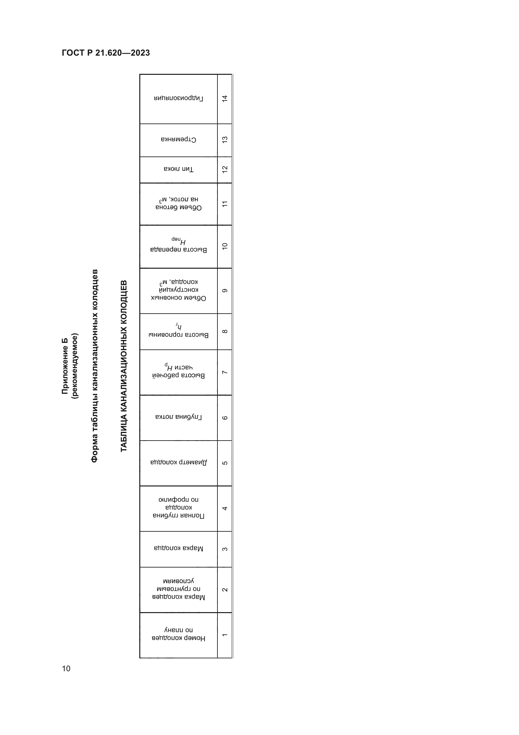 ГОСТ Р 21.620-2023