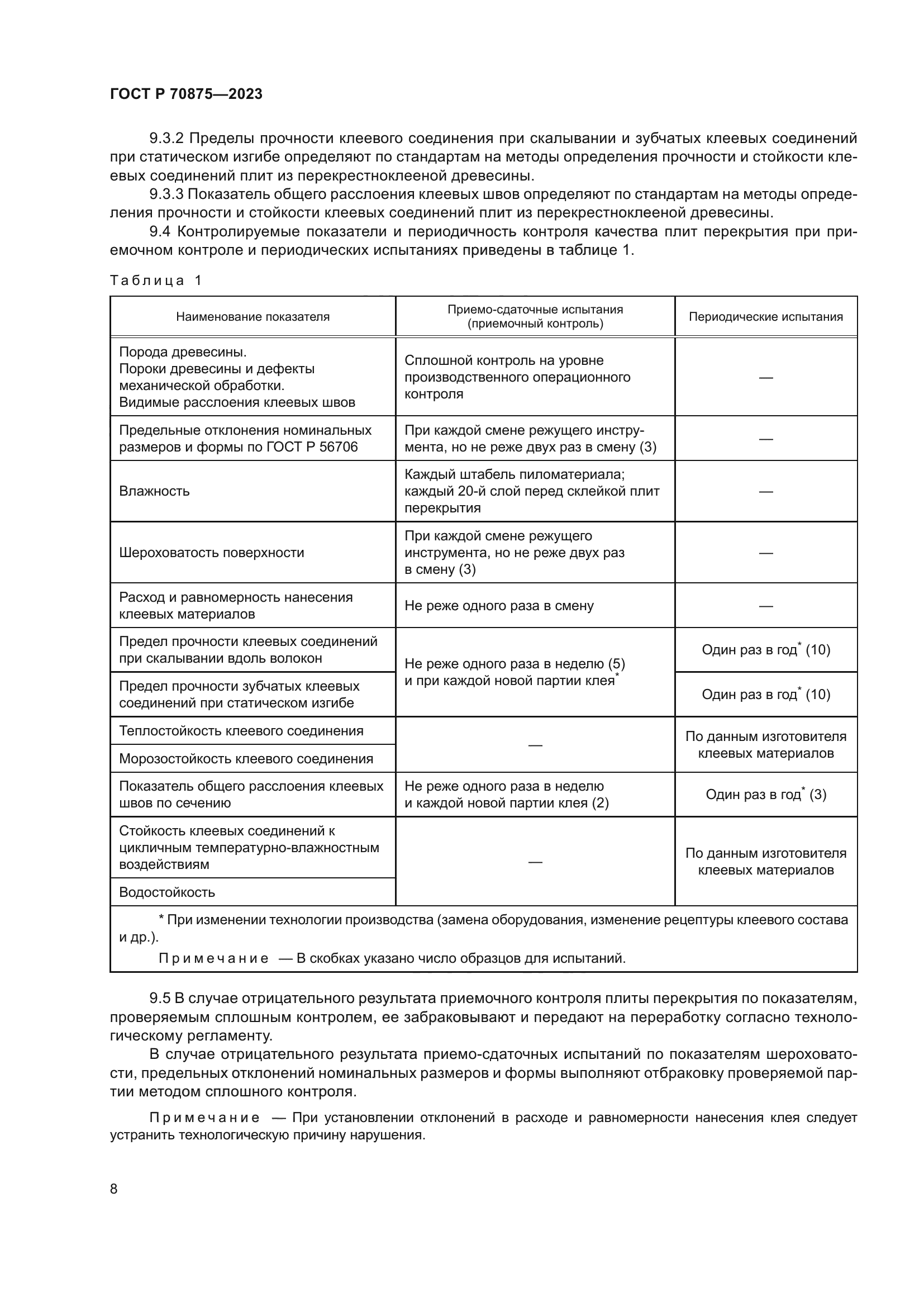 ГОСТ Р 70875-2023