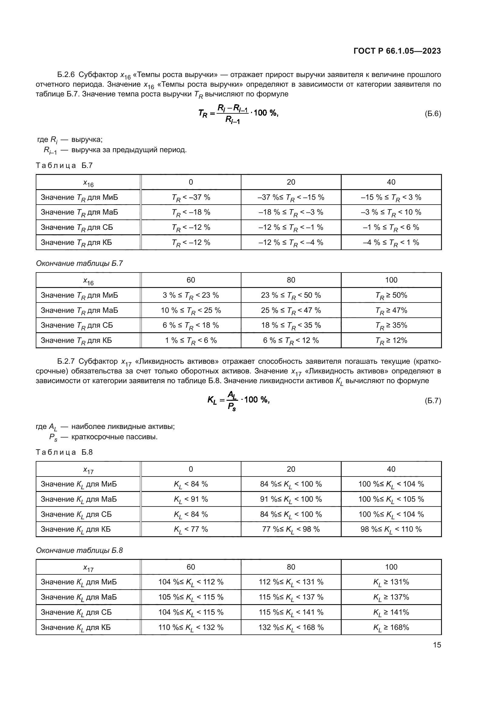 ГОСТ Р 66.1.05-2023
