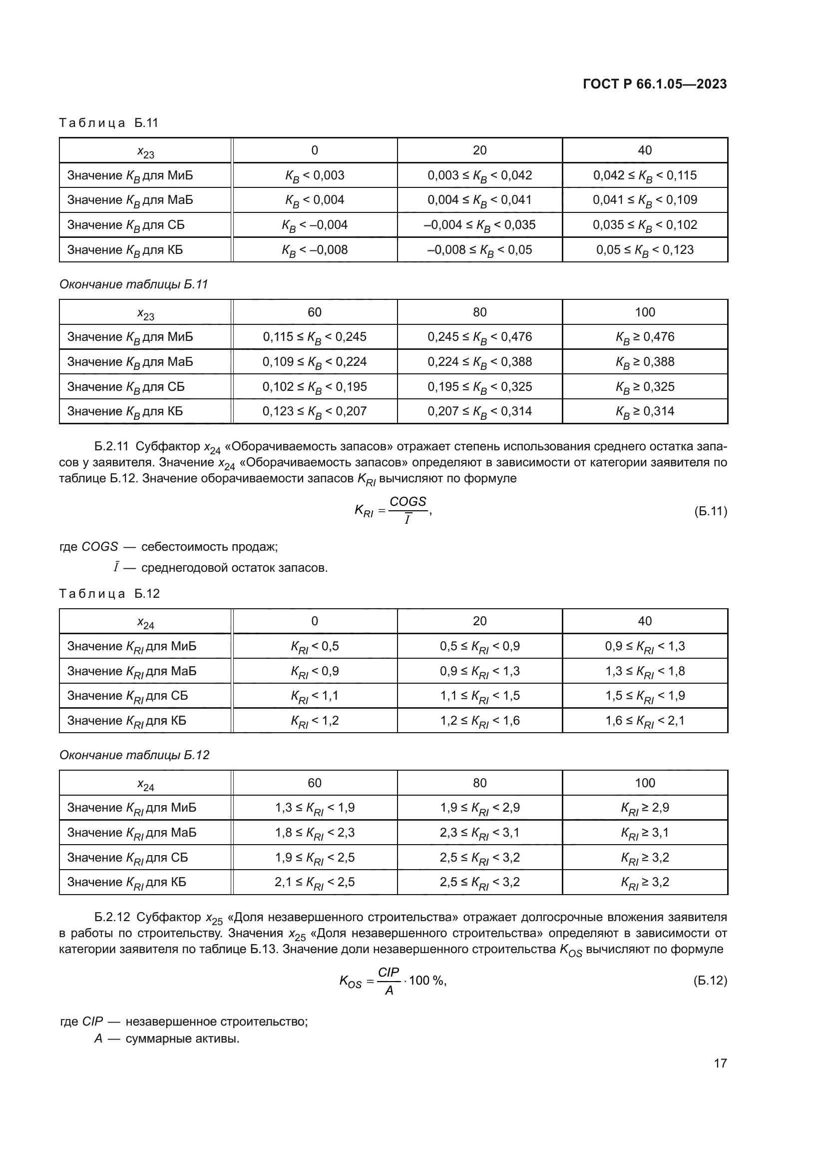 ГОСТ Р 66.1.05-2023