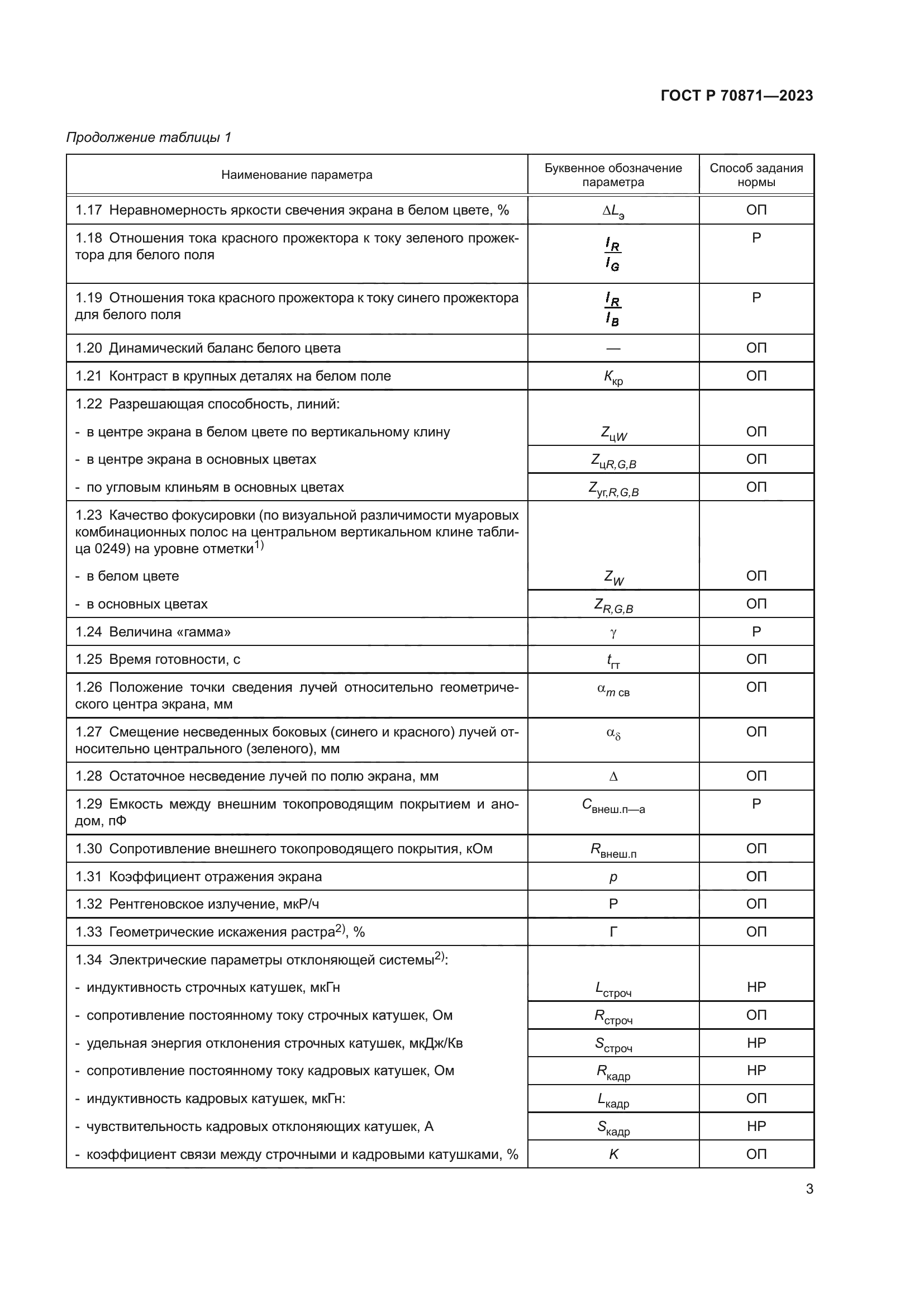ГОСТ Р 70871-2023
