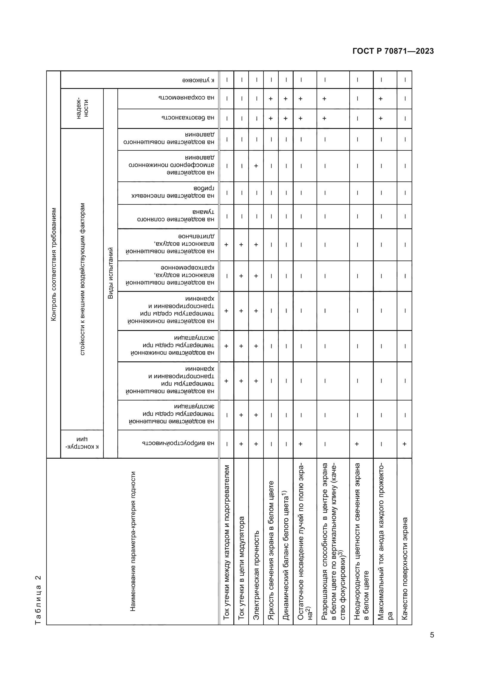 ГОСТ Р 70871-2023