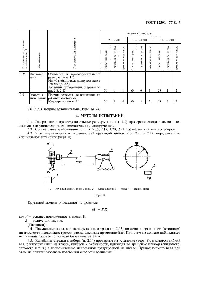 ГОСТ 12391-77