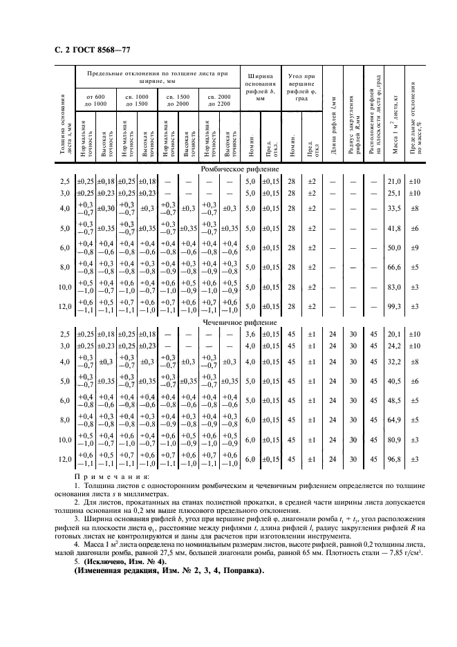 ГОСТ 8568-77