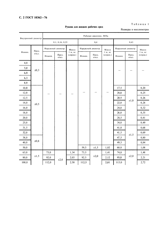 ГОСТ 10362-76