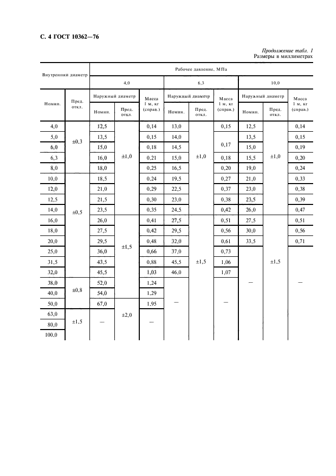 ГОСТ 10362-76