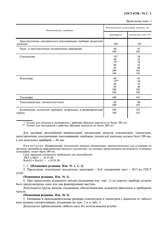 ГОСТ 6758-76