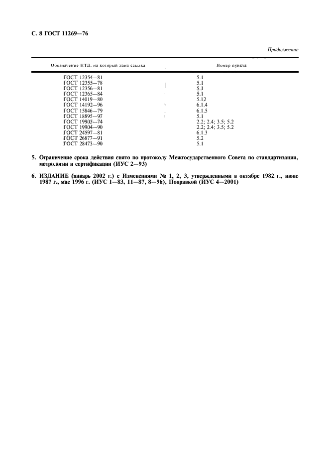 ГОСТ 11269-76