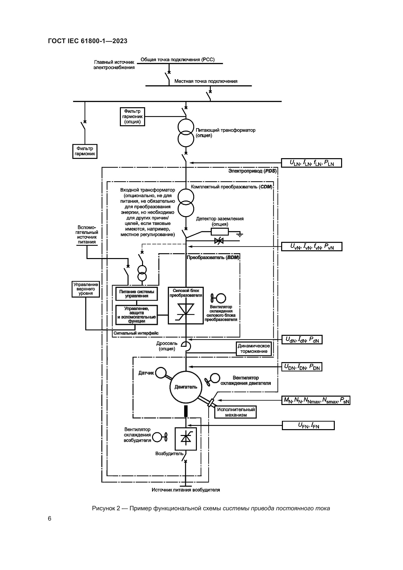 ГОСТ IEC 61800-1-2023