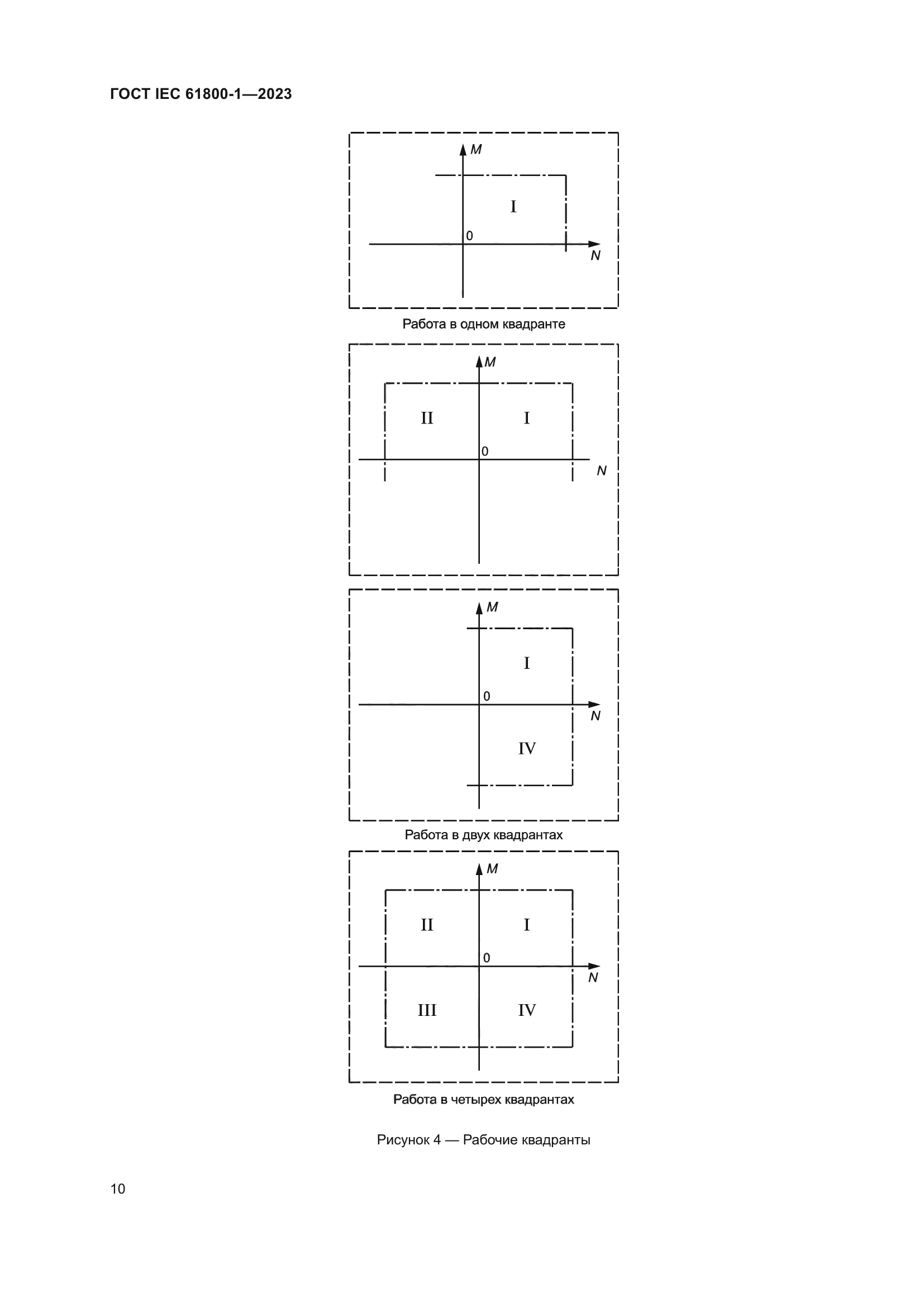 ГОСТ IEC 61800-1-2023