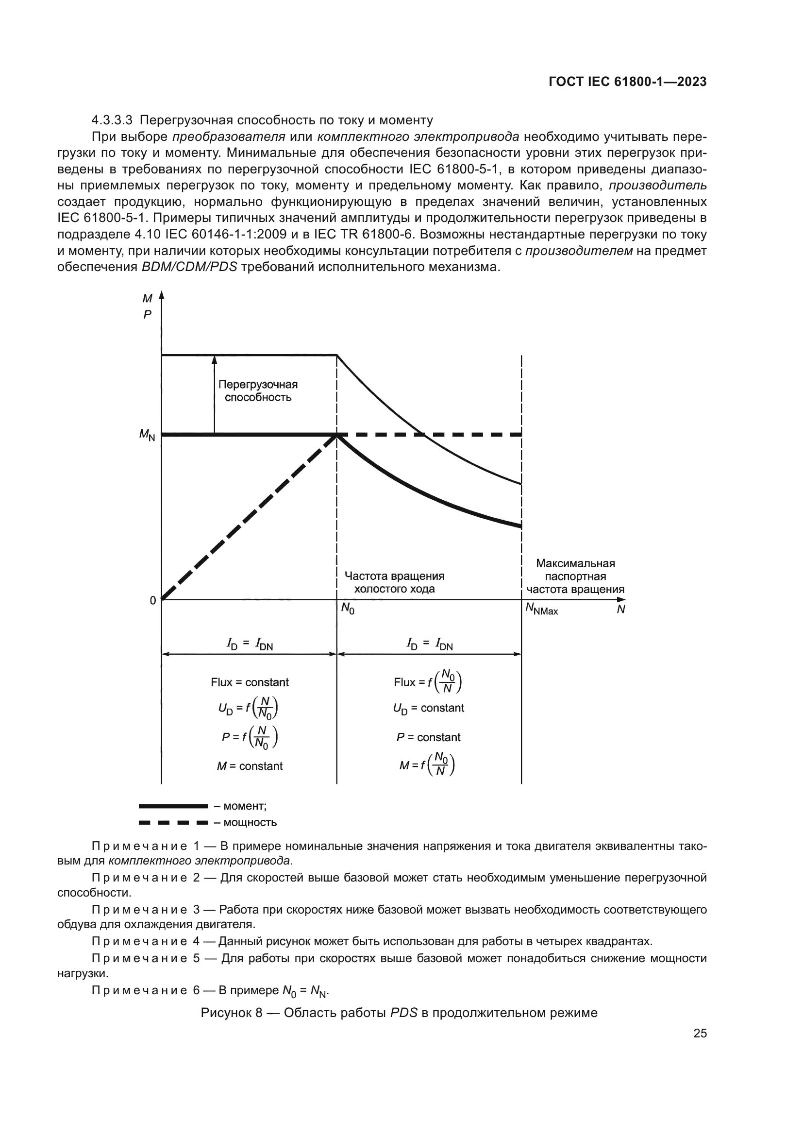 ГОСТ IEC 61800-1-2023
