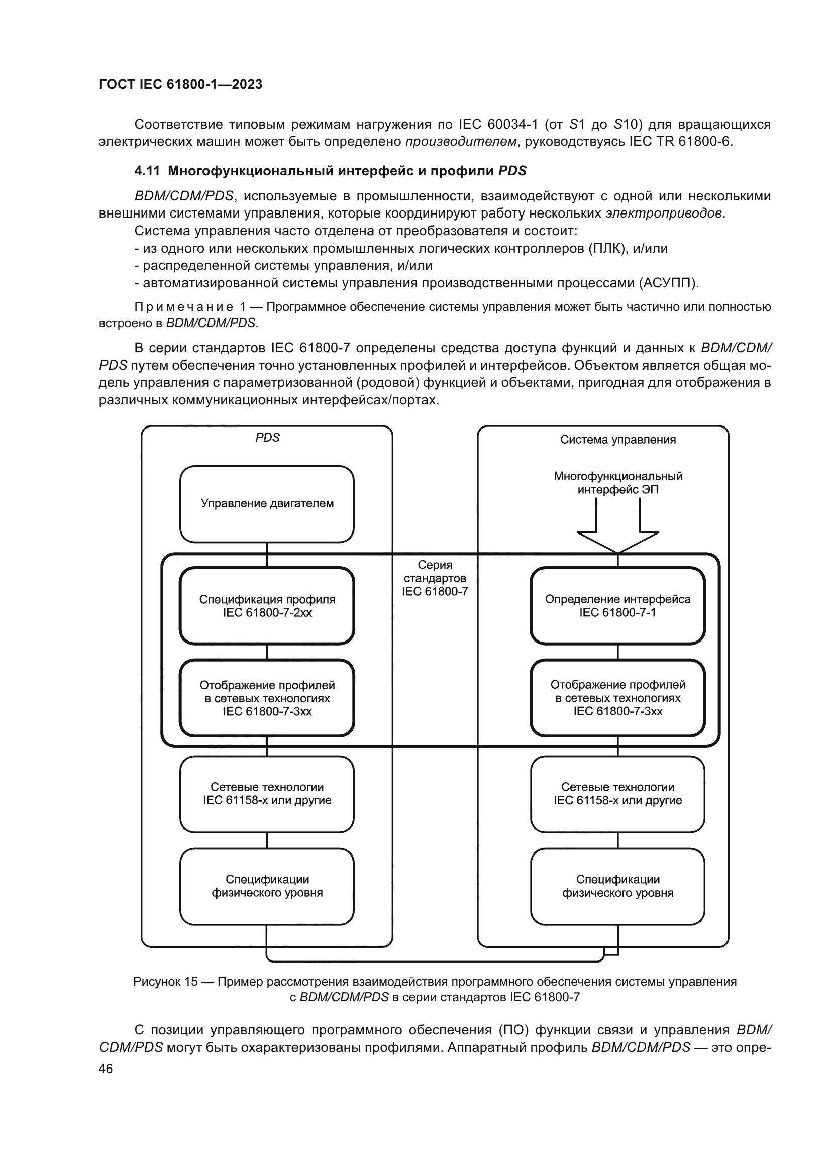 ГОСТ IEC 61800-1-2023