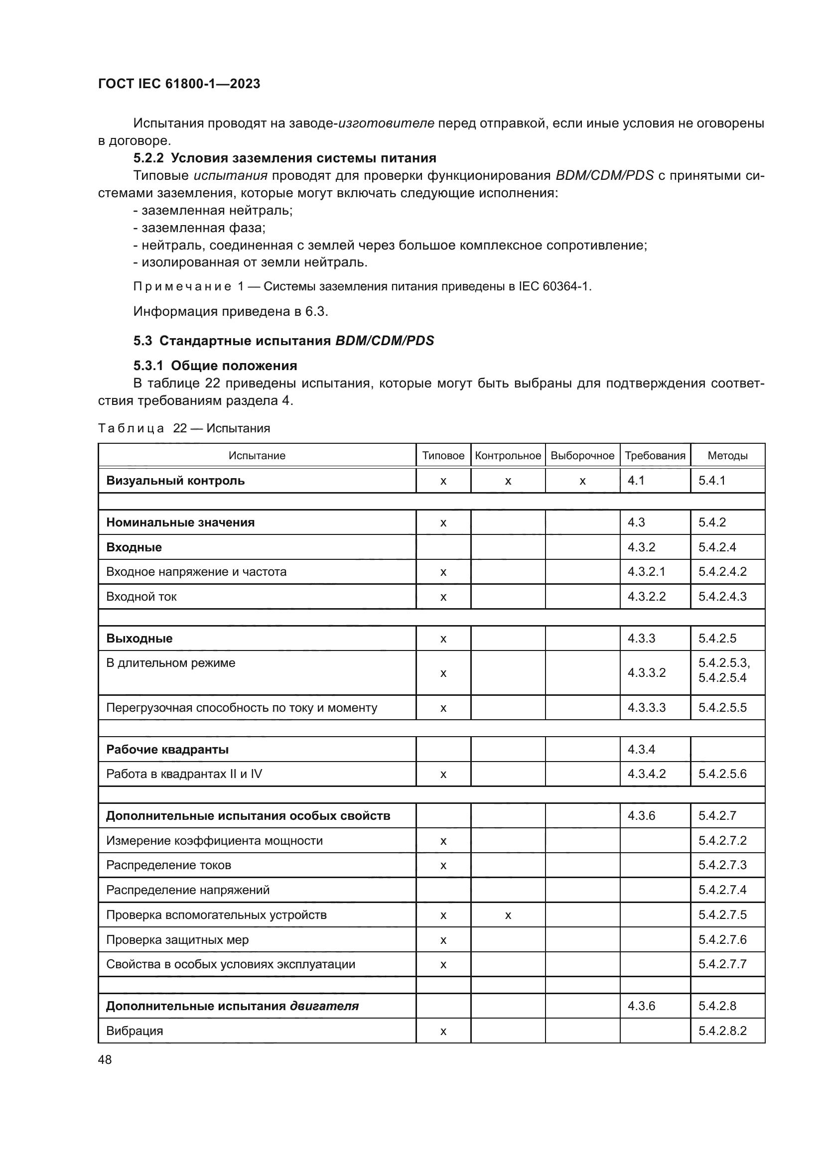 ГОСТ IEC 61800-1-2023