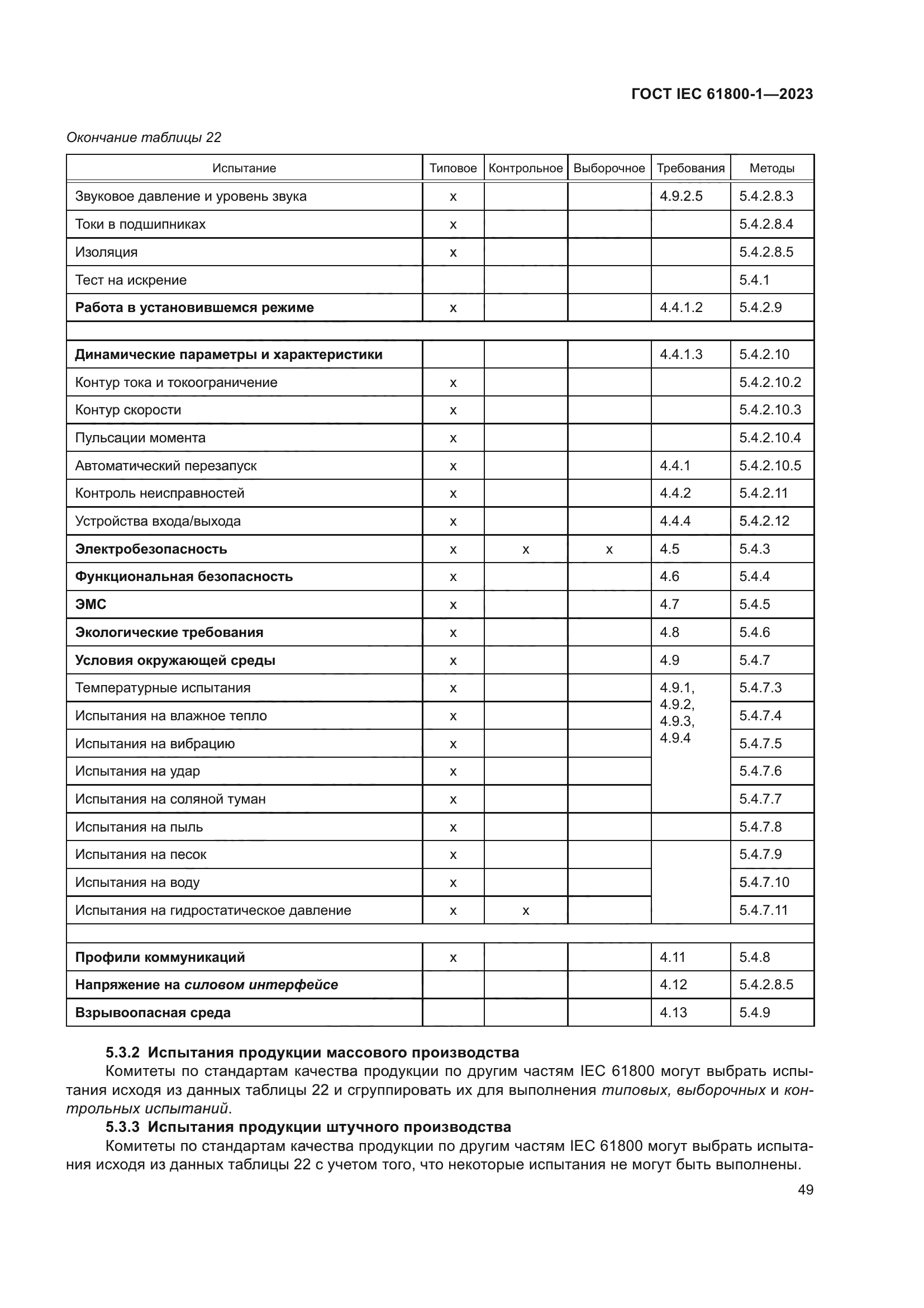 ГОСТ IEC 61800-1-2023