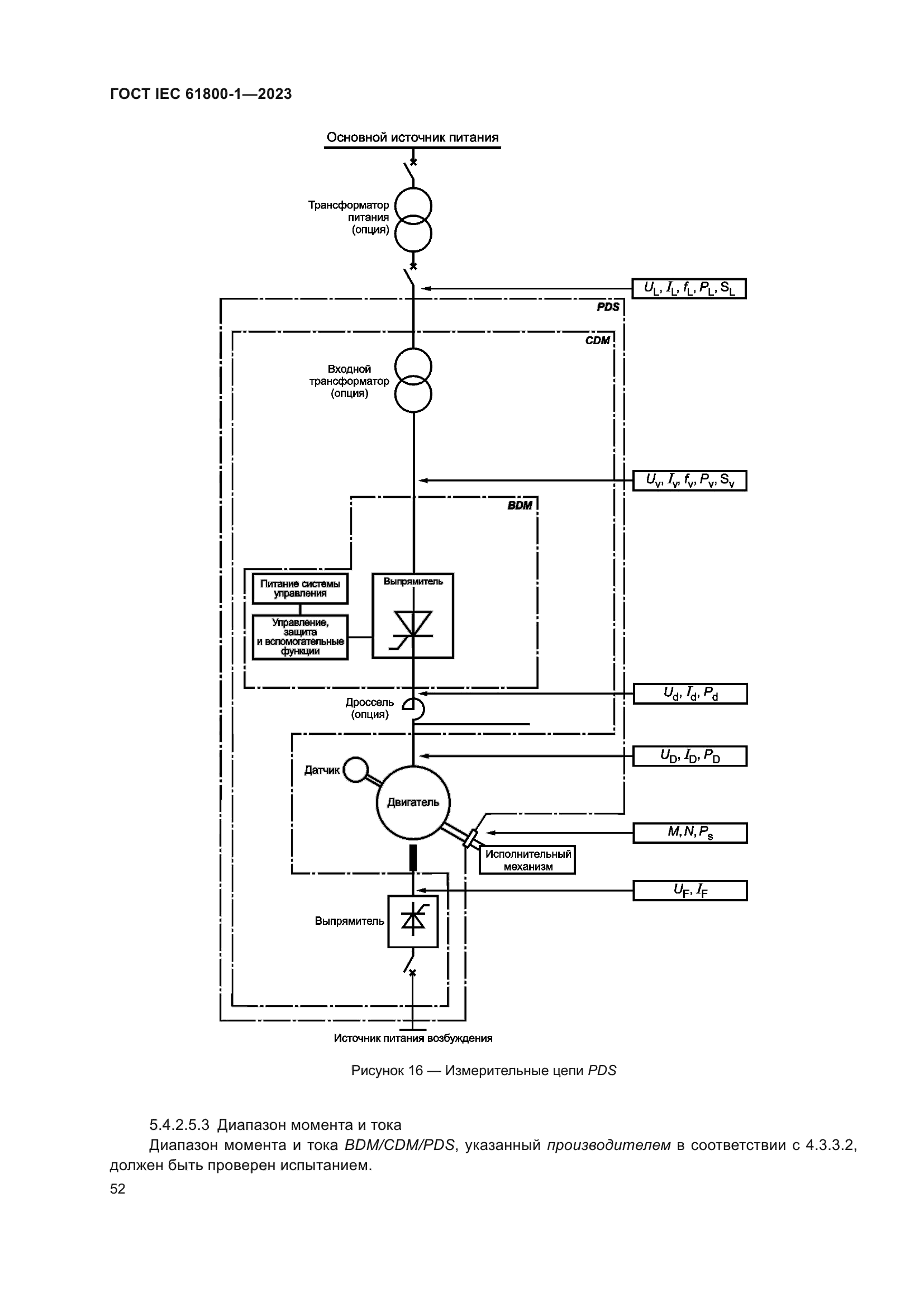 ГОСТ IEC 61800-1-2023