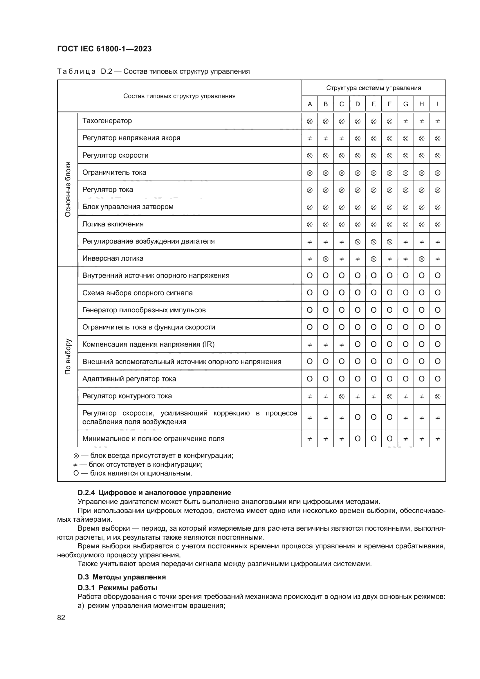 ГОСТ IEC 61800-1-2023