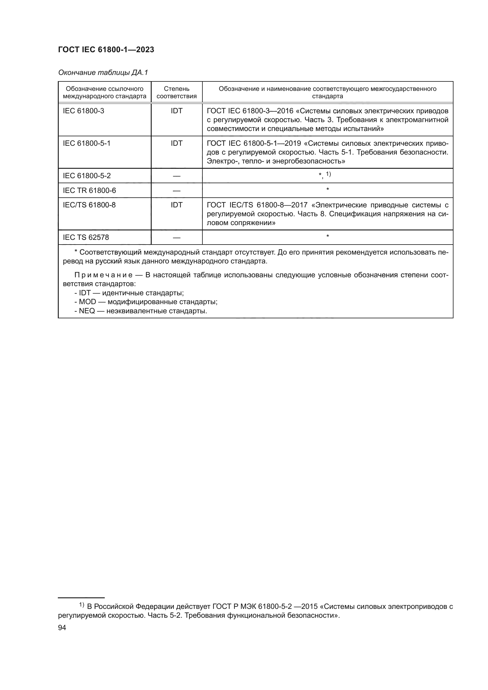 ГОСТ IEC 61800-1-2023