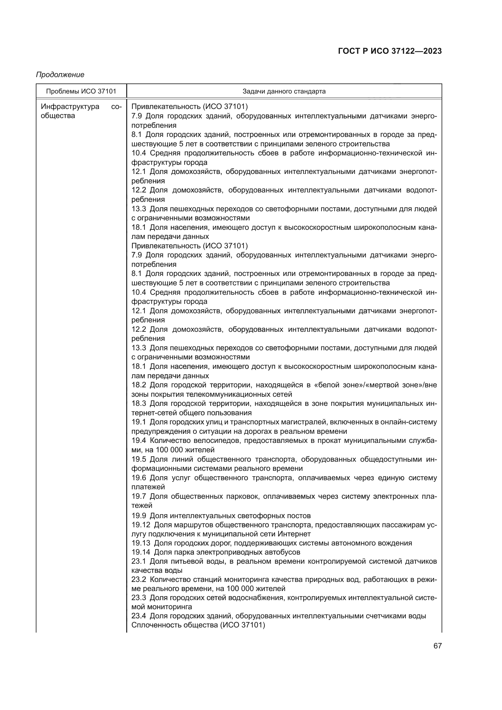 ГОСТ Р ИСО 37122-2023