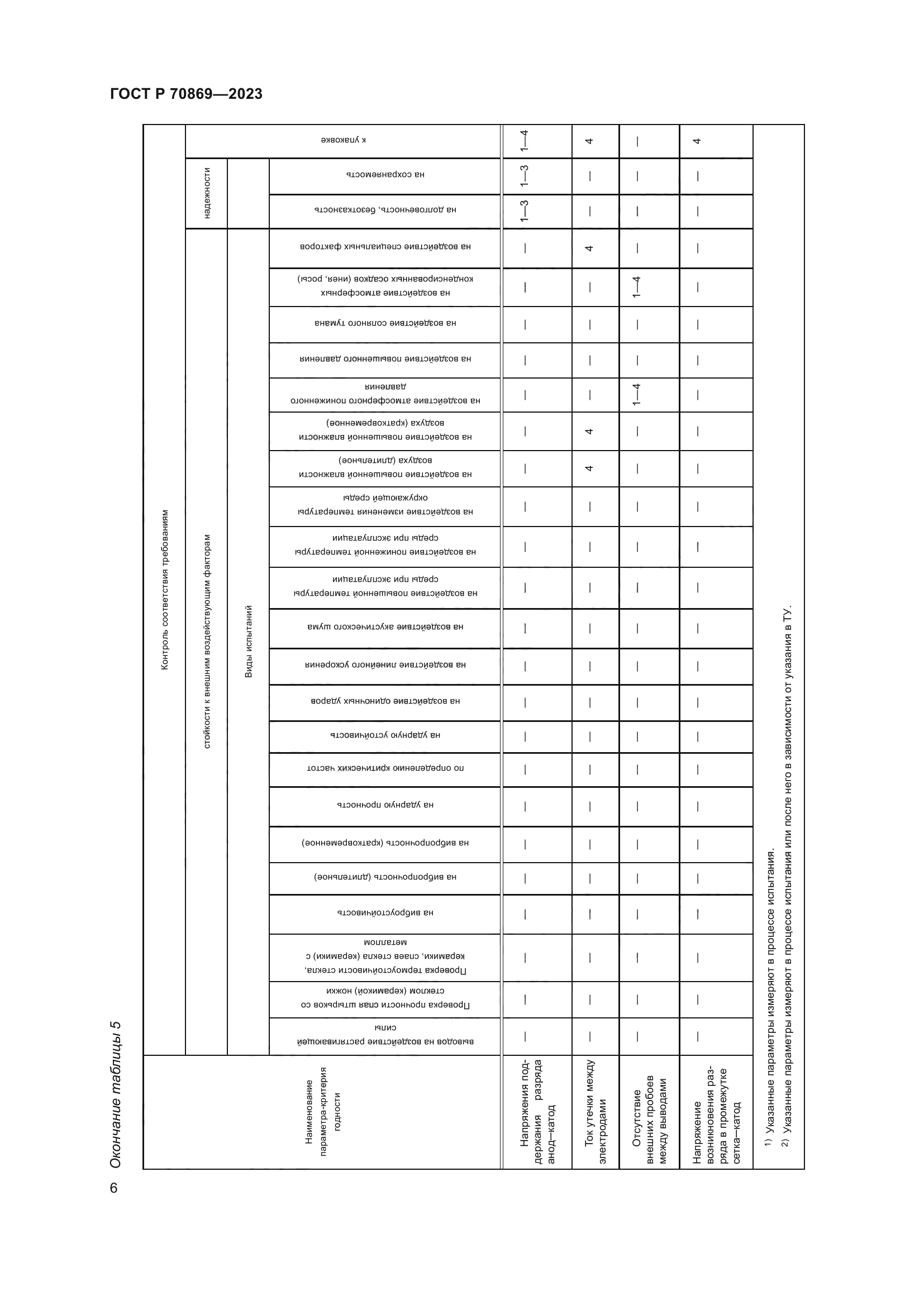 ГОСТ Р 70869-2023