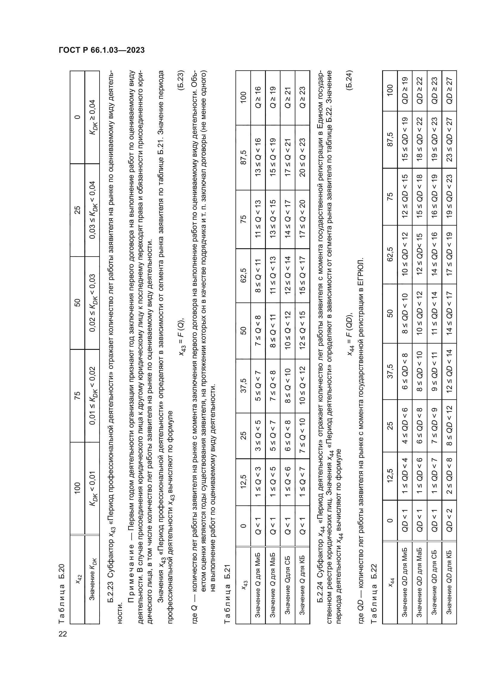 ГОСТ Р 66.1.03-2023