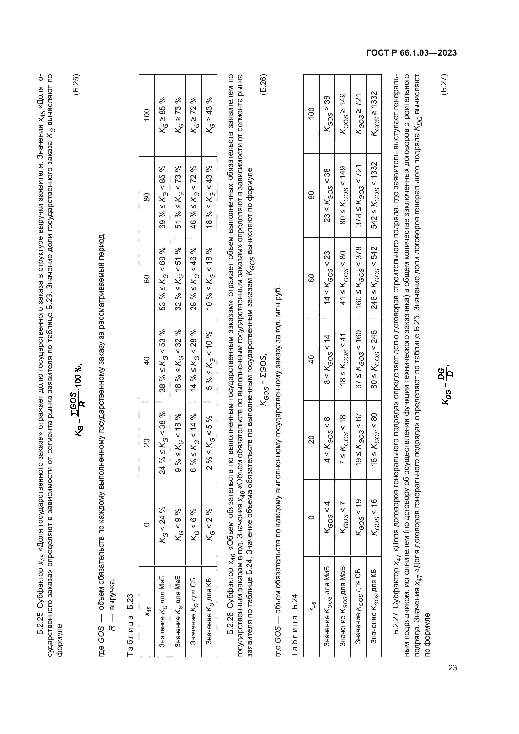 ГОСТ Р 66.1.03-2023