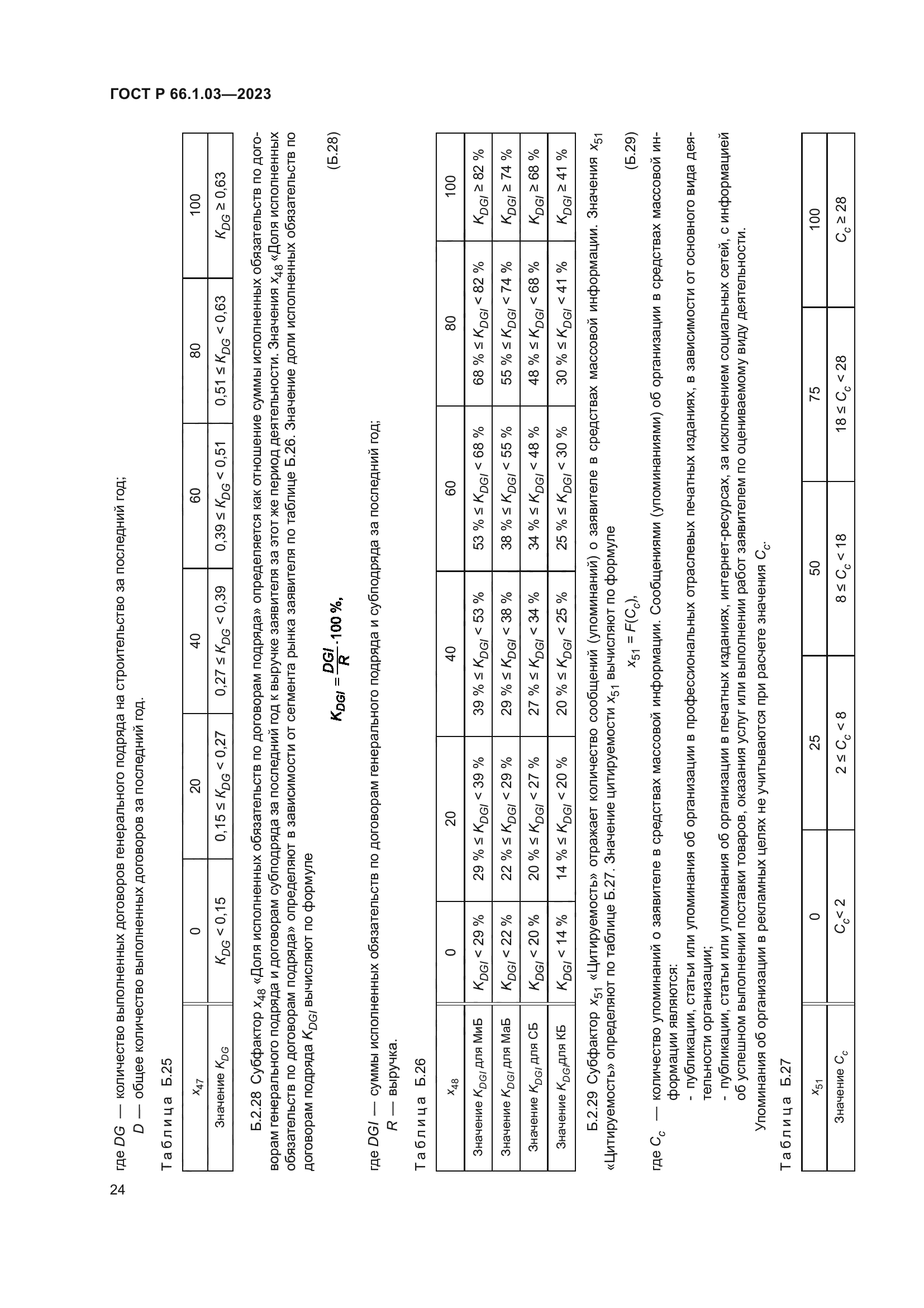 ГОСТ Р 66.1.03-2023