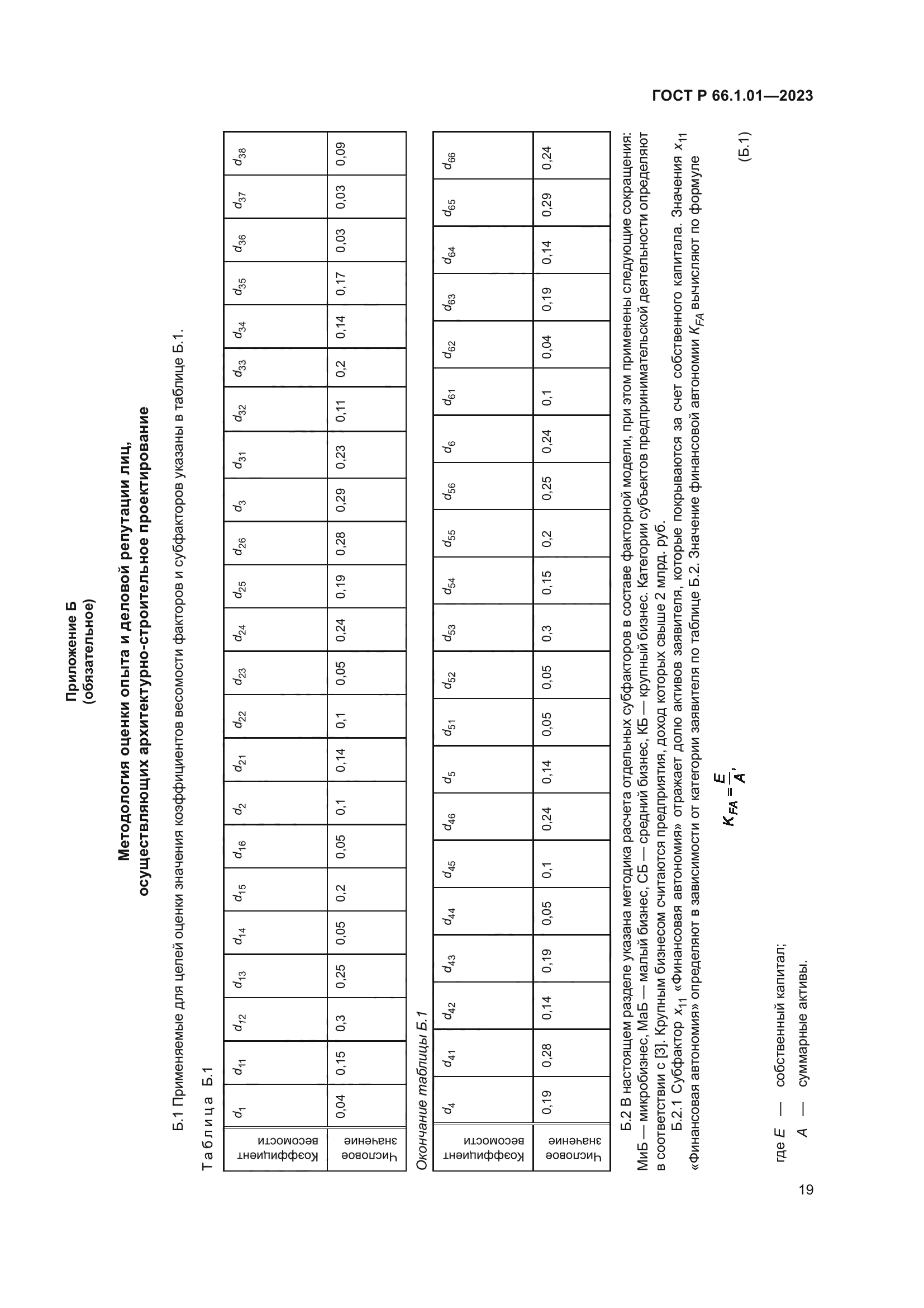 ГОСТ Р 66.1.01-2023