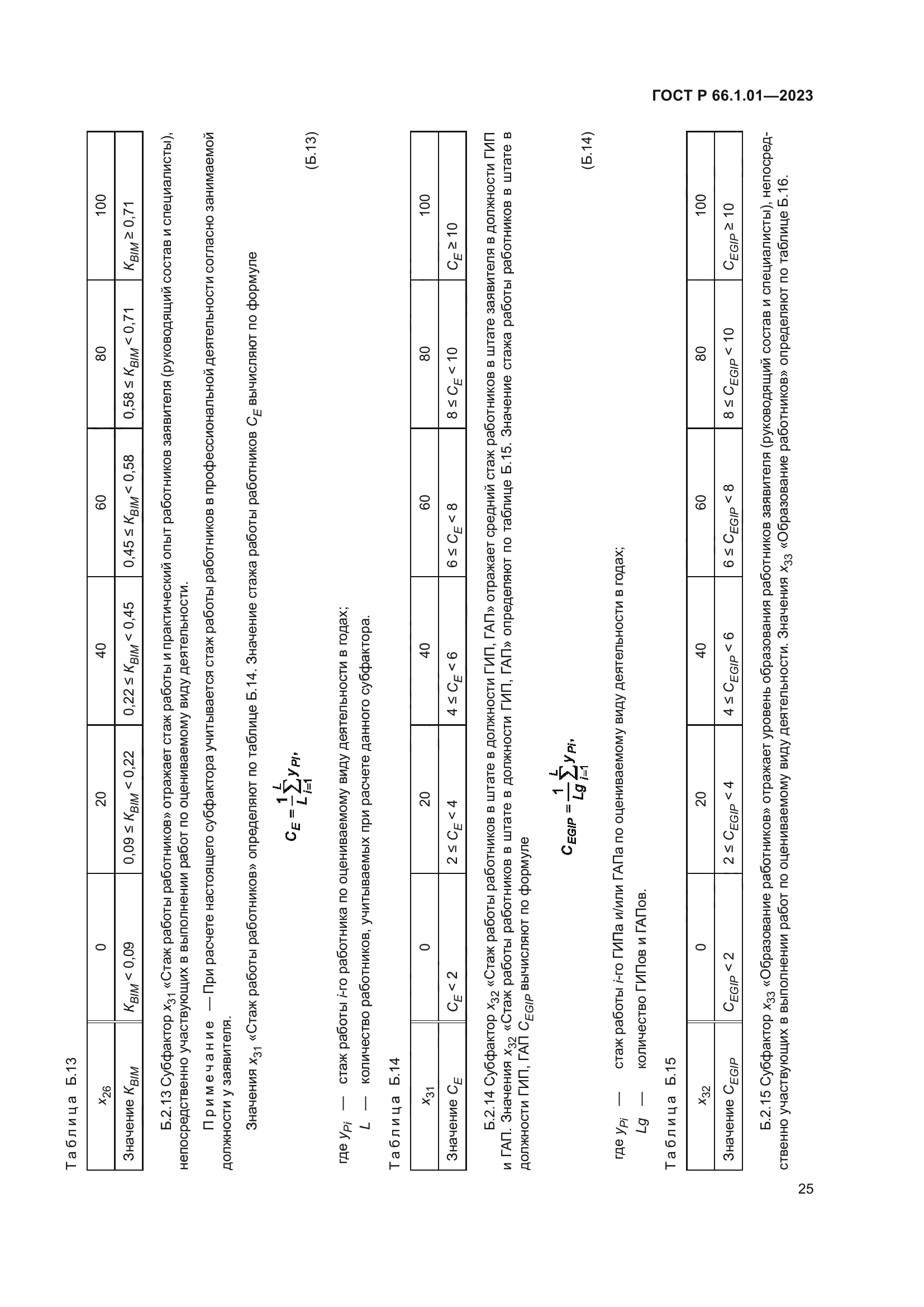 ГОСТ Р 66.1.01-2023
