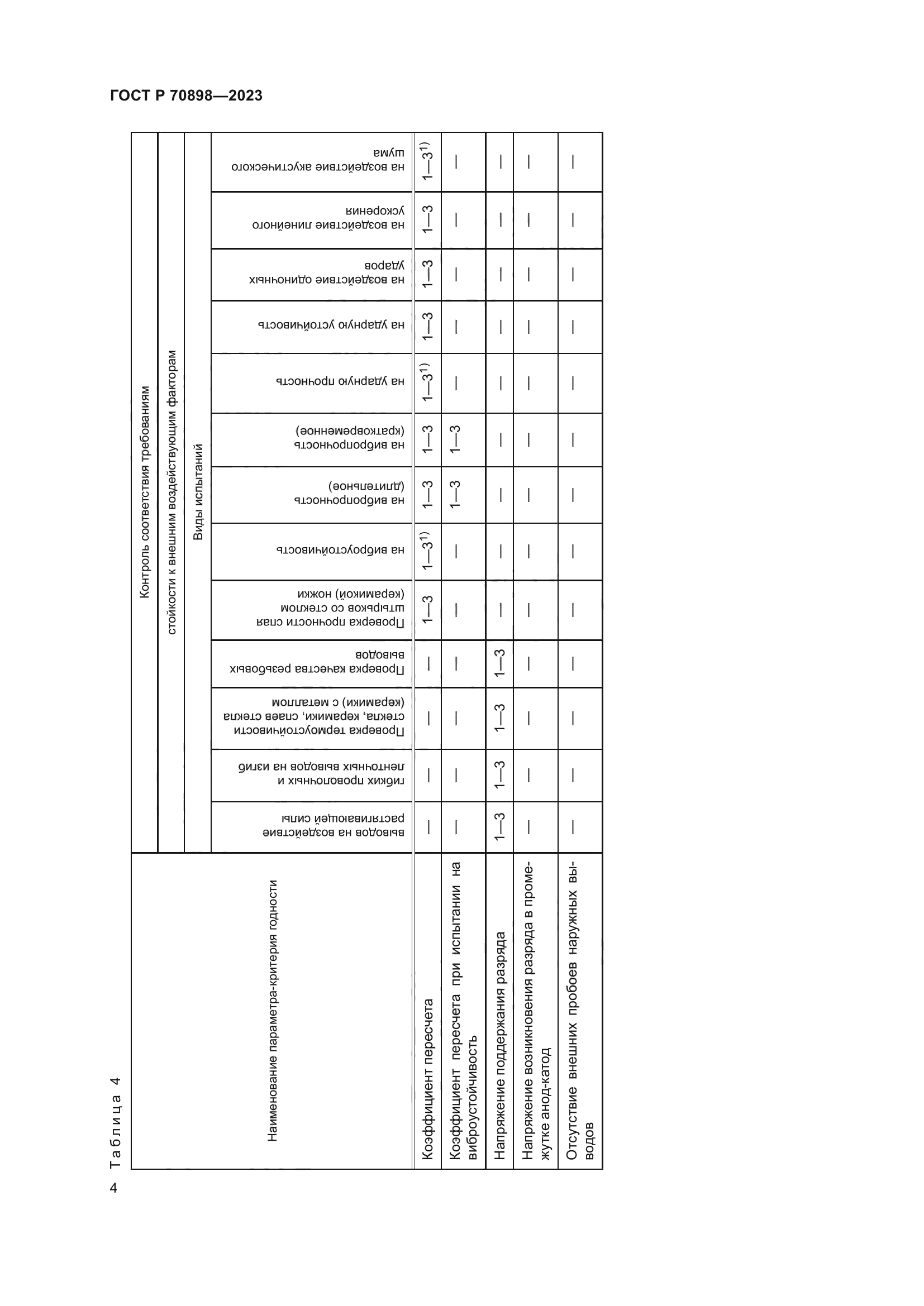 ГОСТ Р 70898-2023