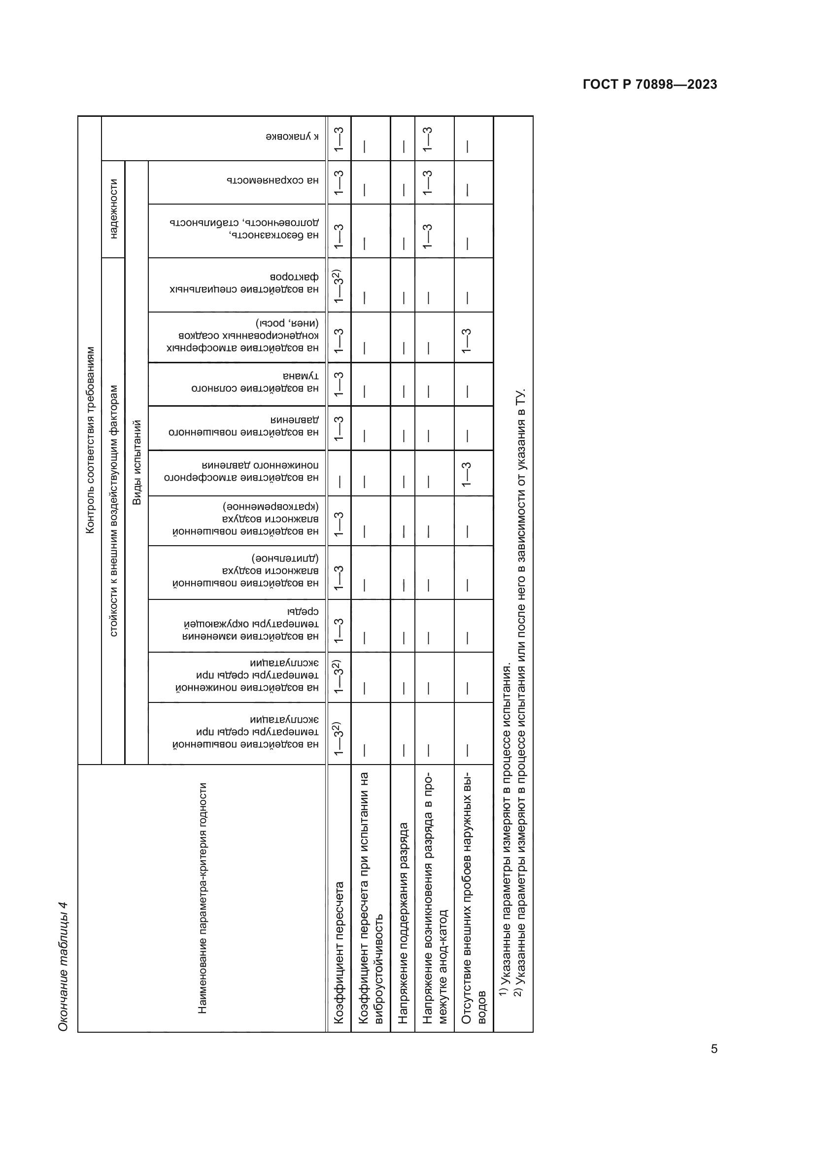 ГОСТ Р 70898-2023