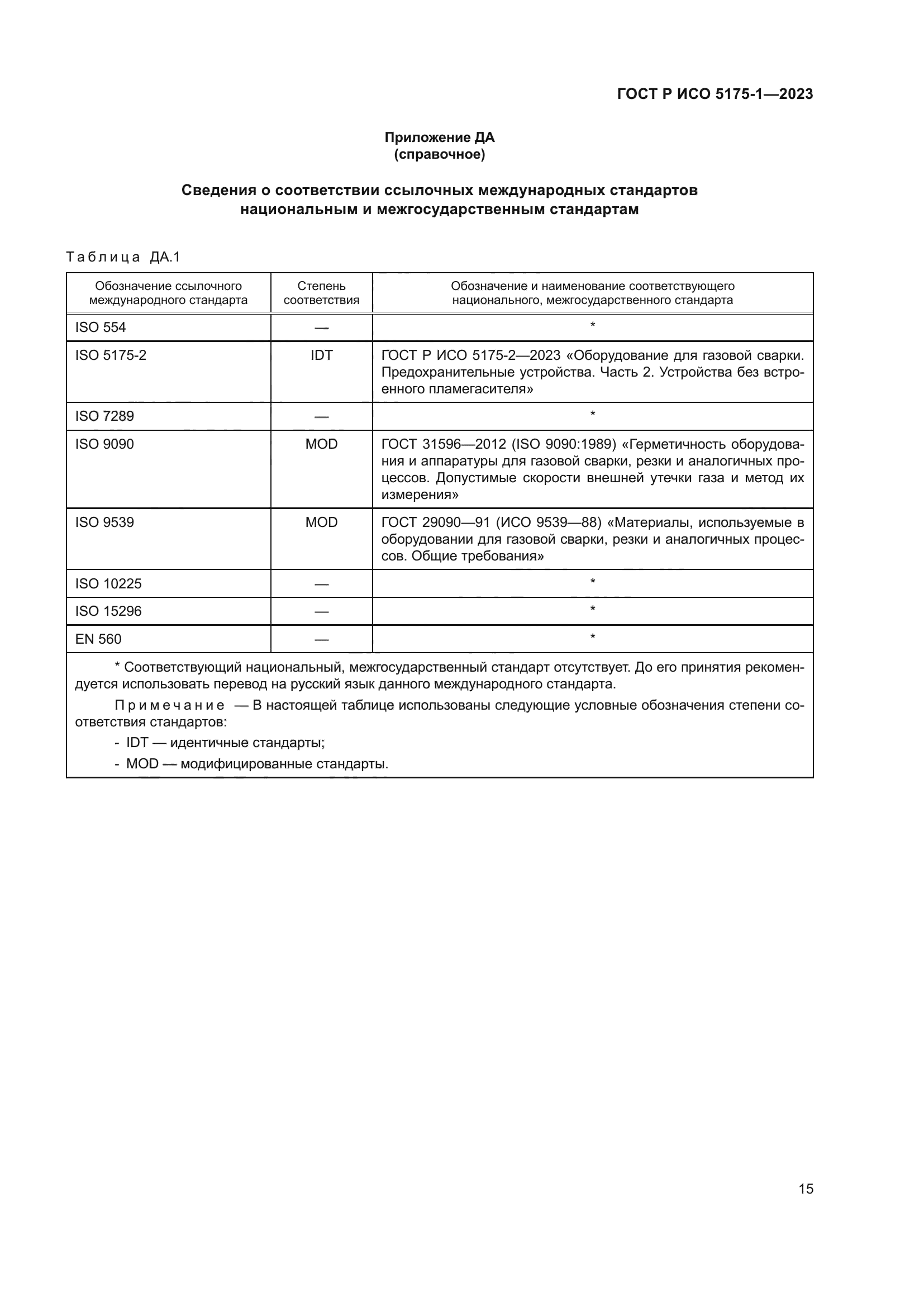 ГОСТ Р ИСО 5175-1-2023