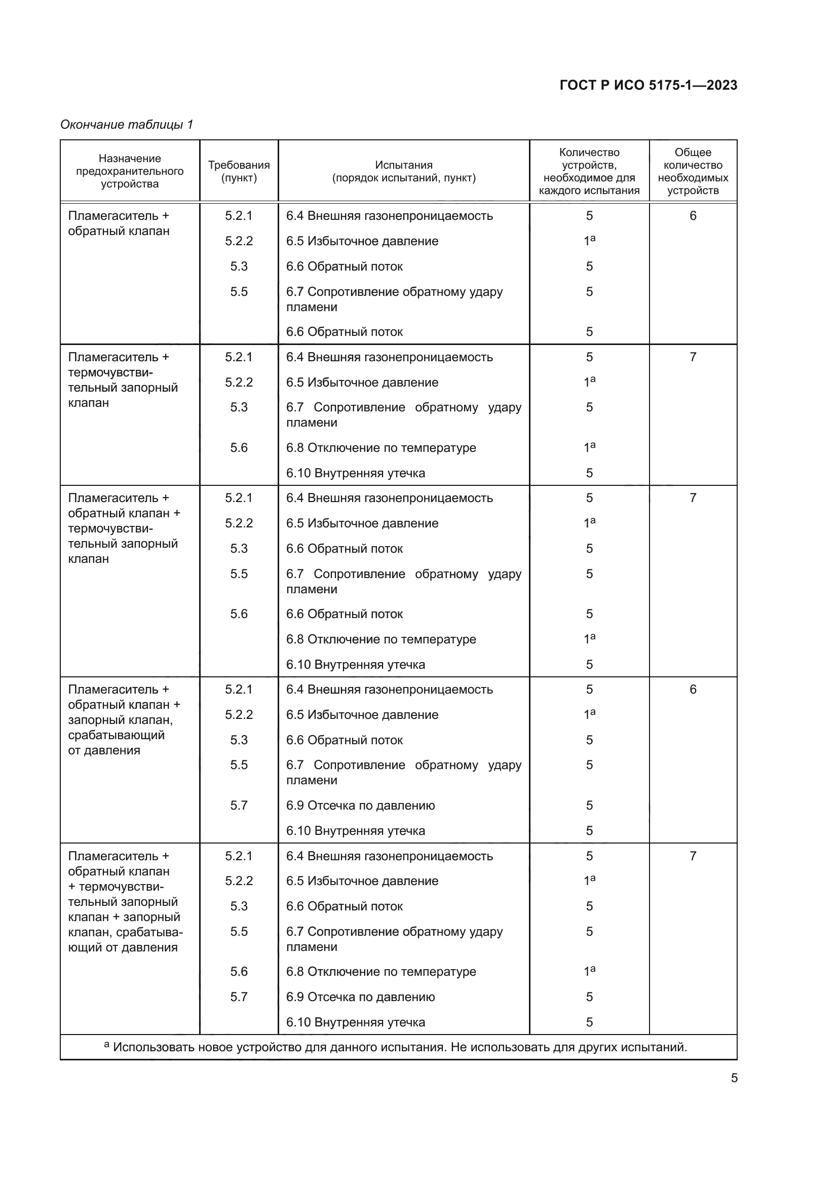 ГОСТ Р ИСО 5175-1-2023