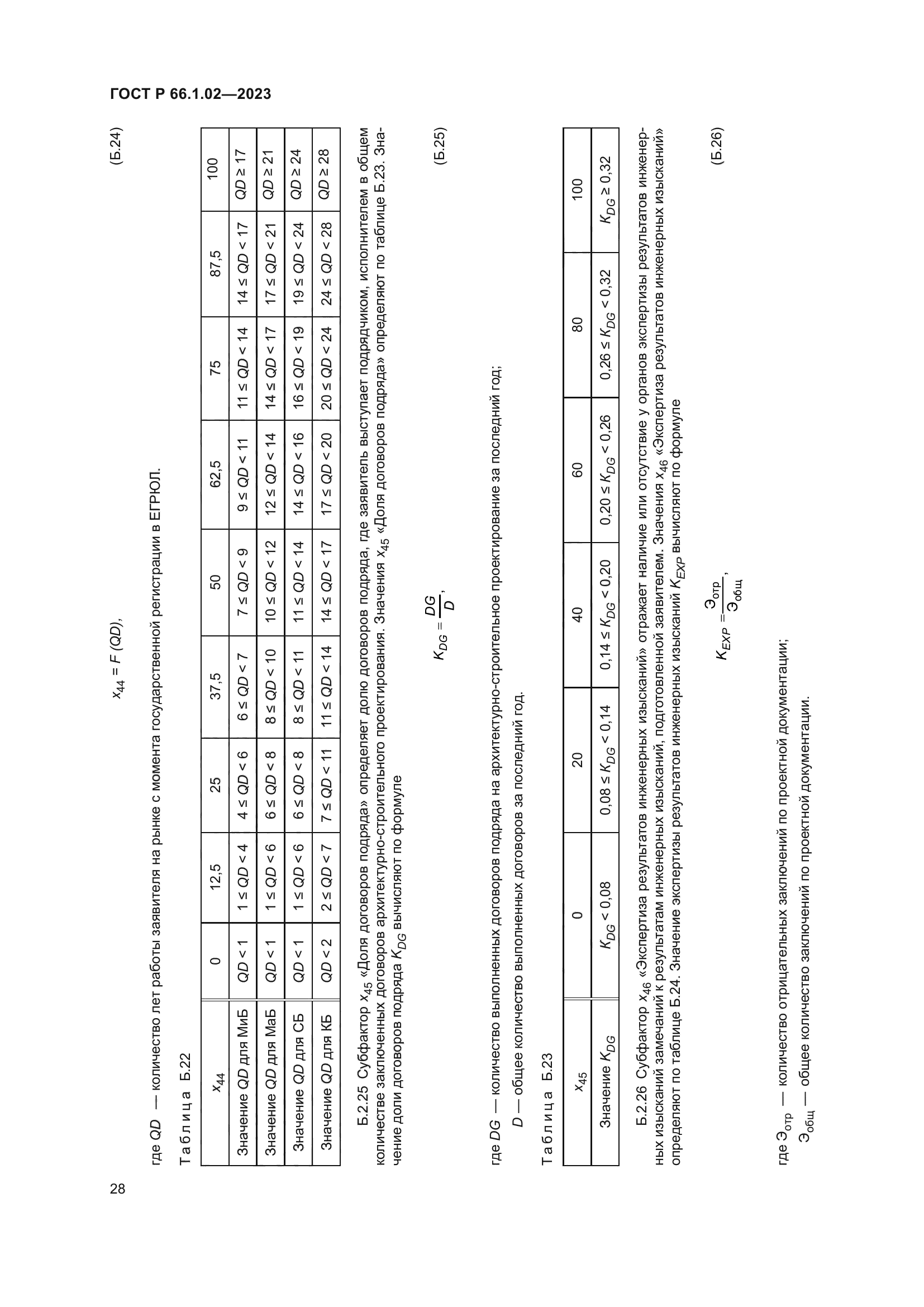 ГОСТ Р 66.1.02-2023